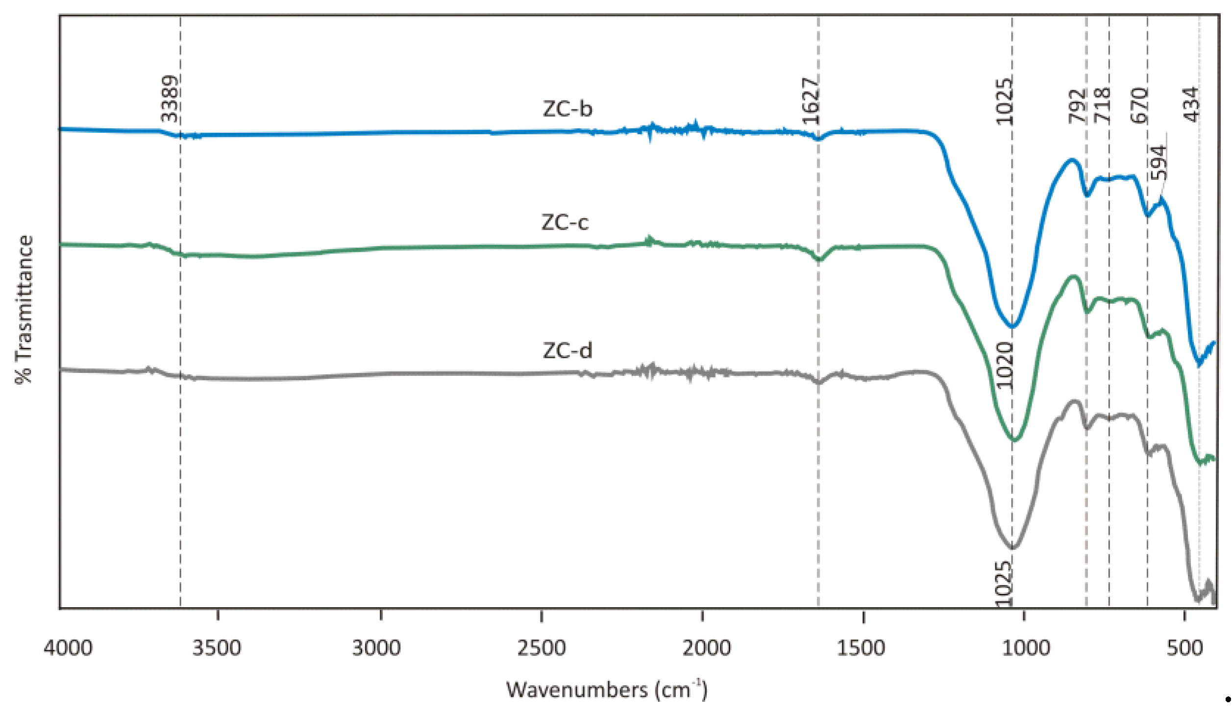 Preprints 145707 g018