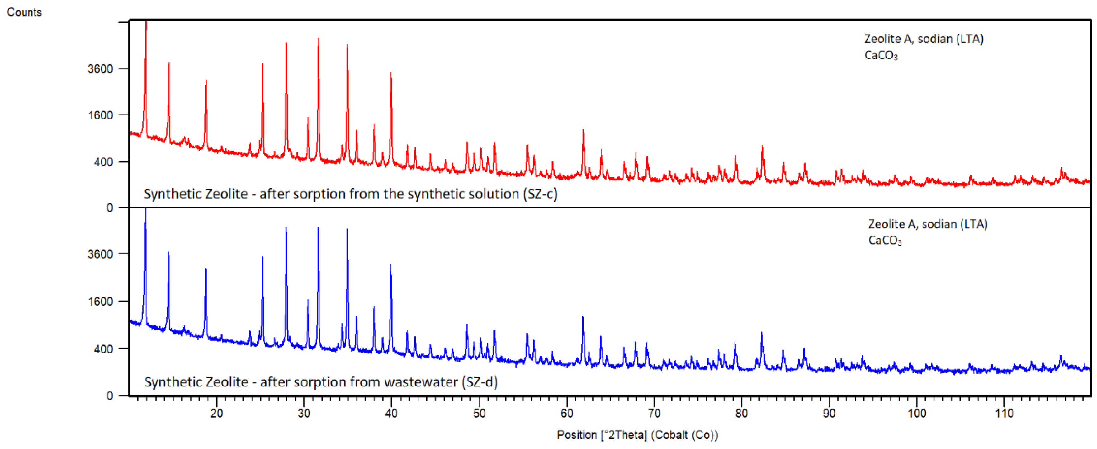 Preprints 145707 g019