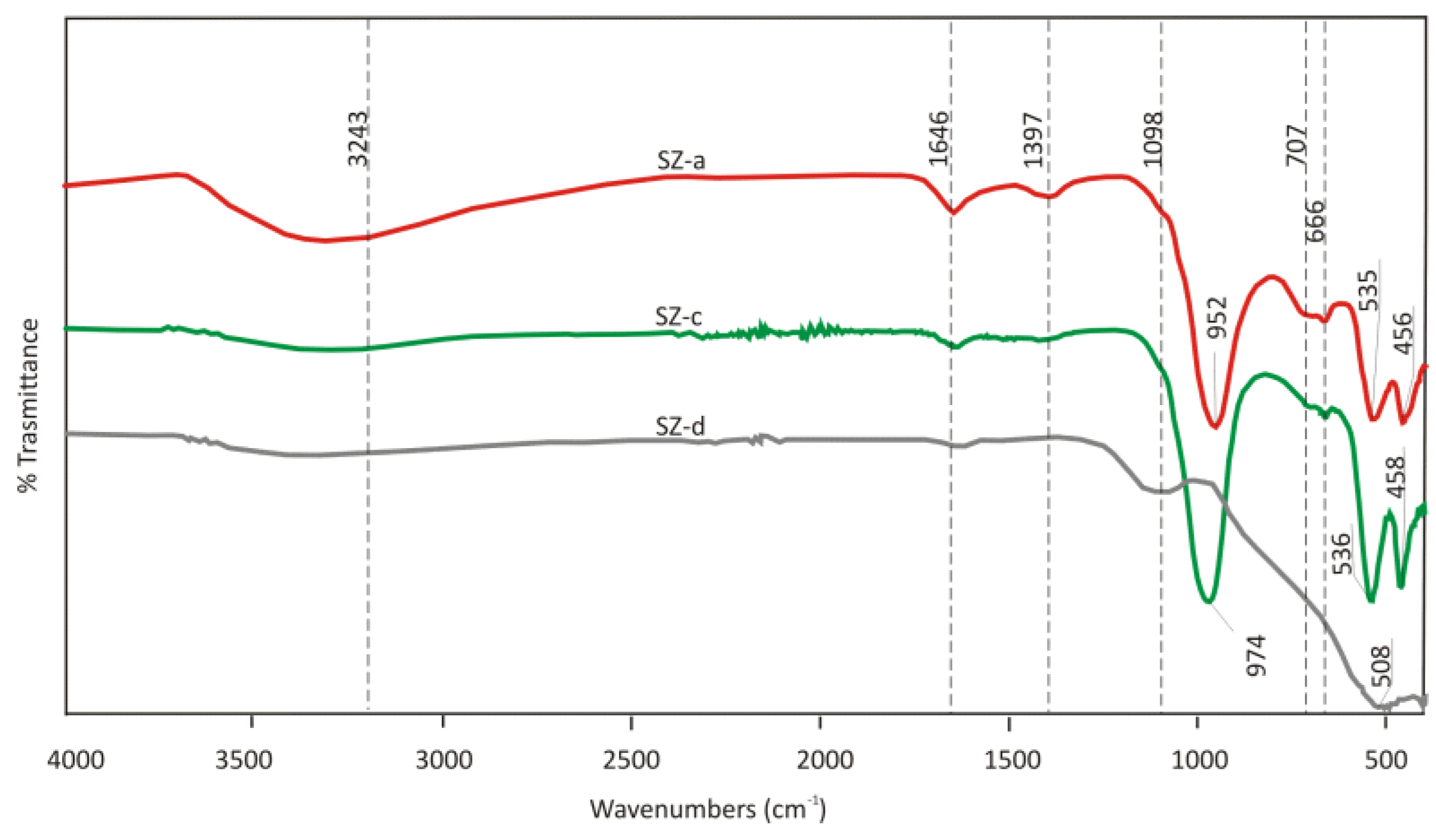 Preprints 145707 g020