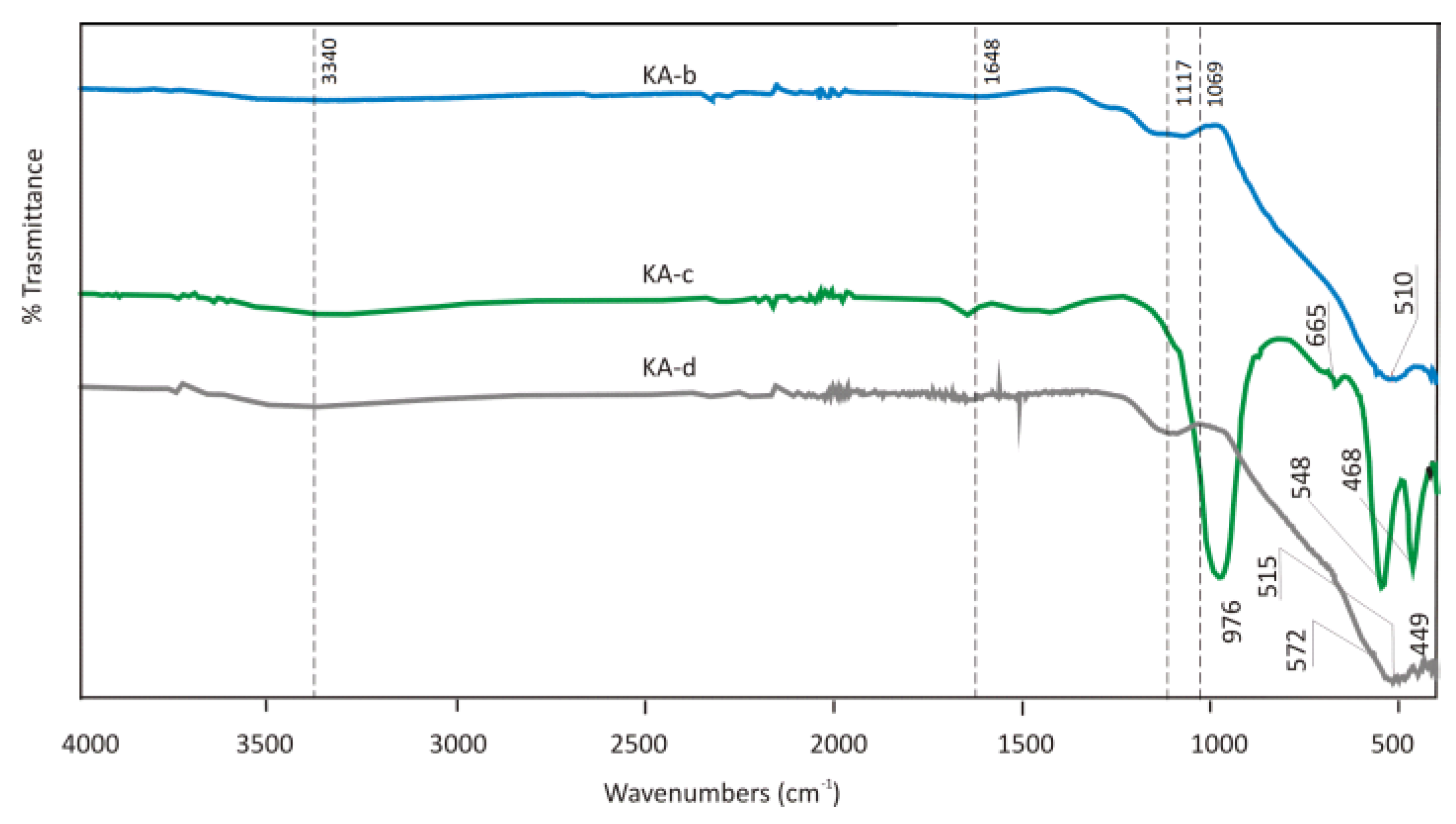 Preprints 145707 g022