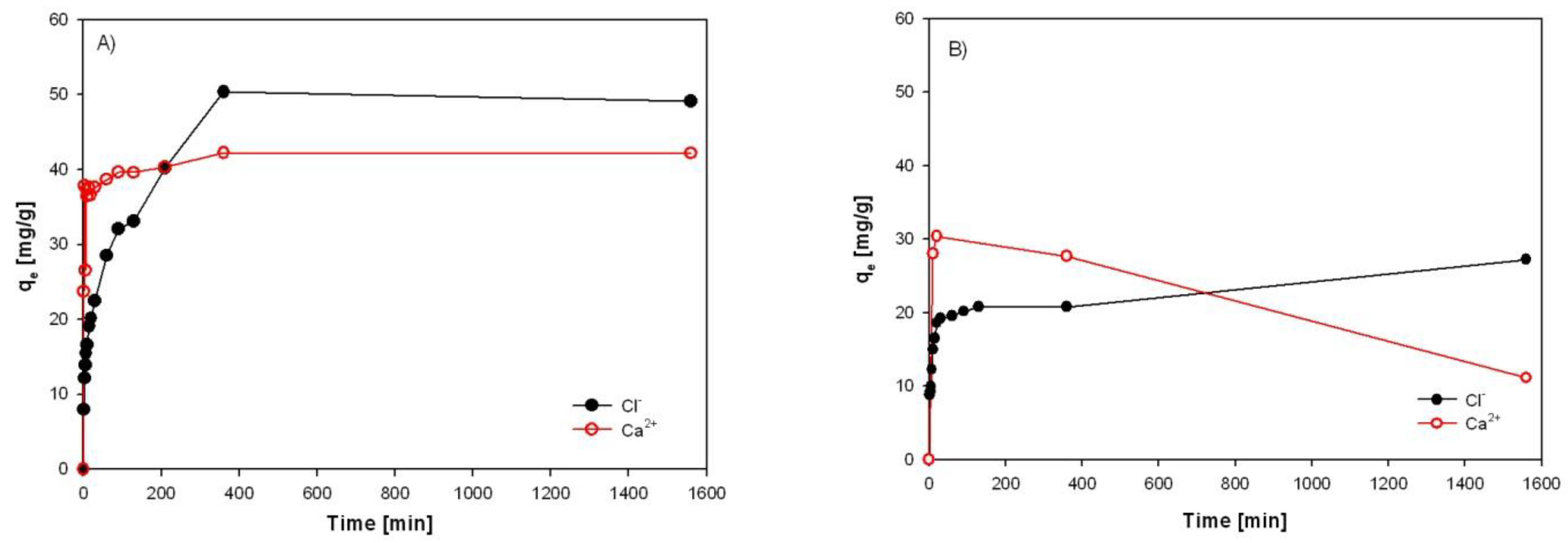 Preprints 145707 g023a