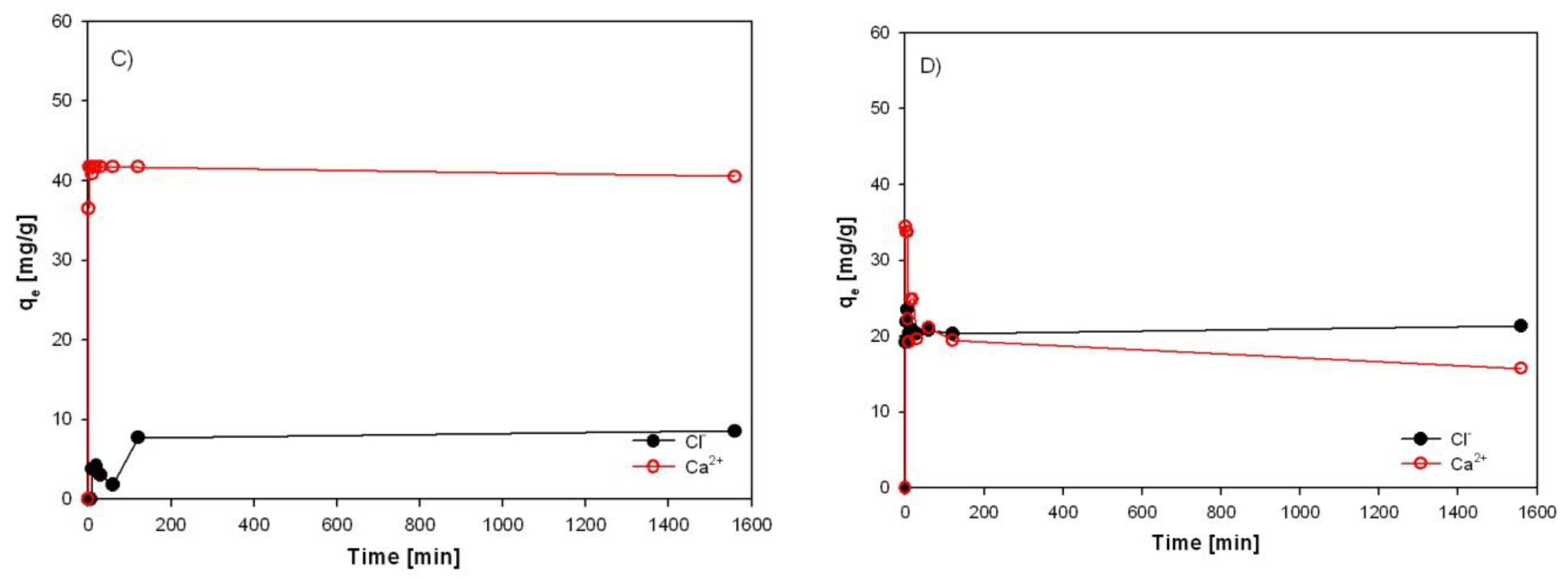 Preprints 145707 g023b