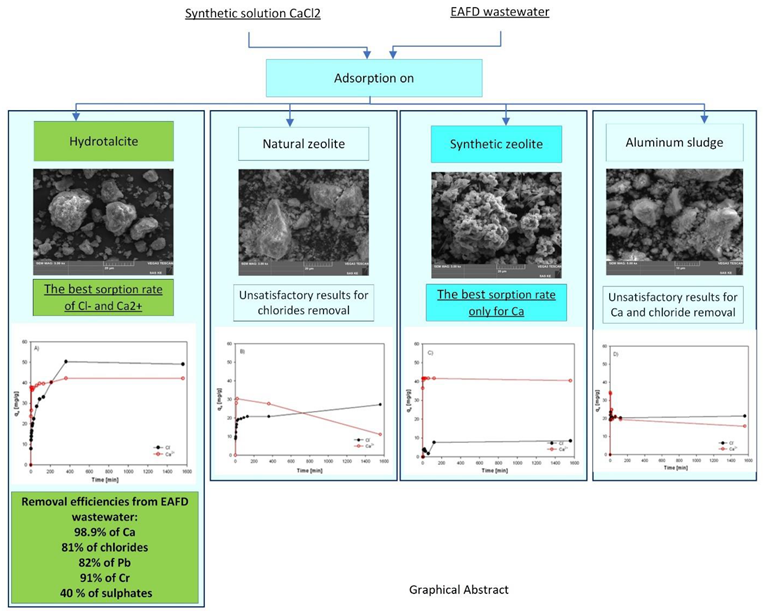 Preprints 145707 i001