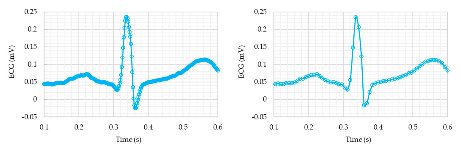 Preprints 215080 g001