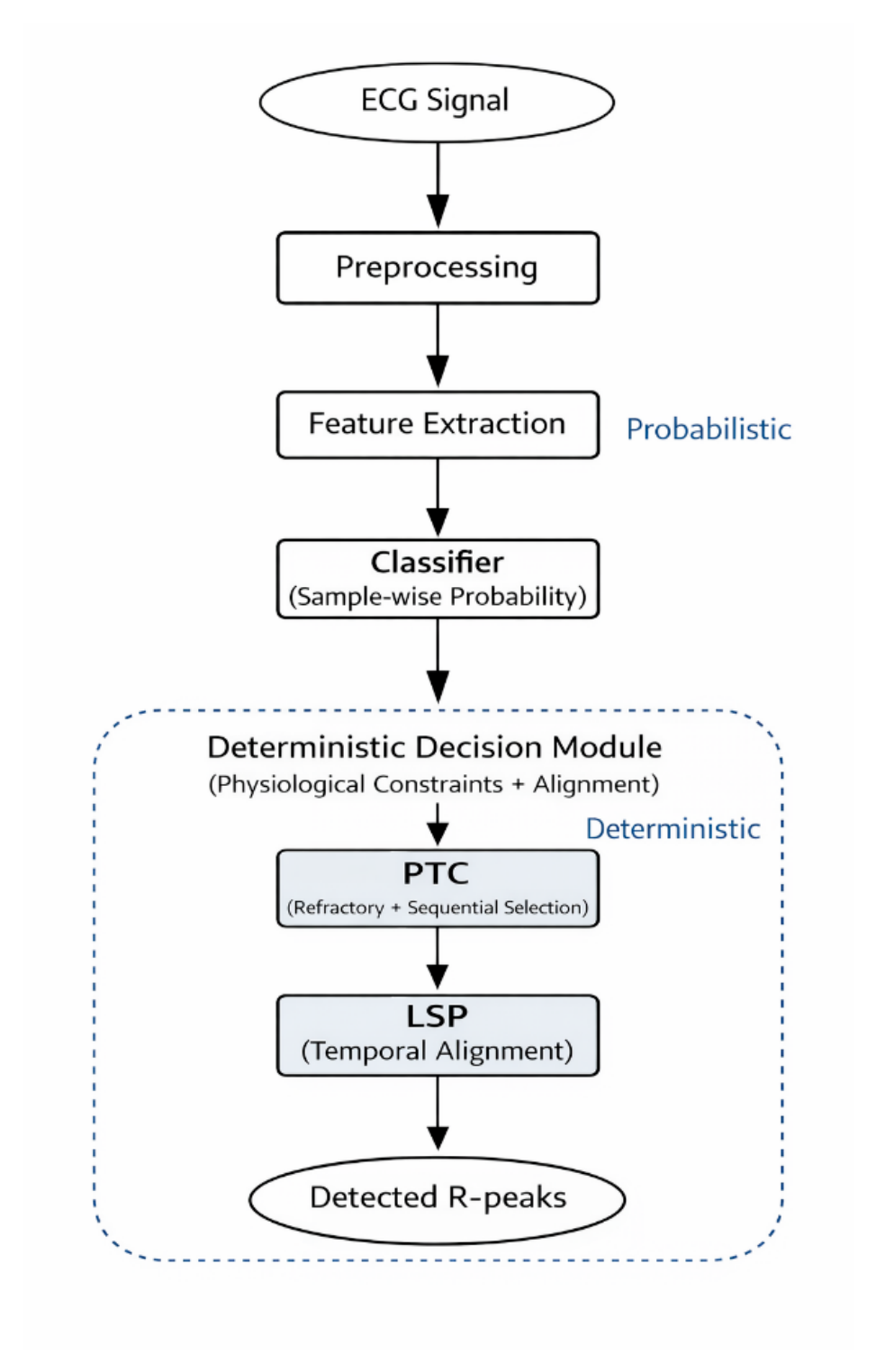 Preprints 215080 g002