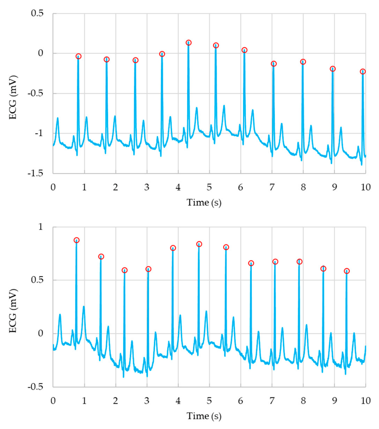 Preprints 215080 g004