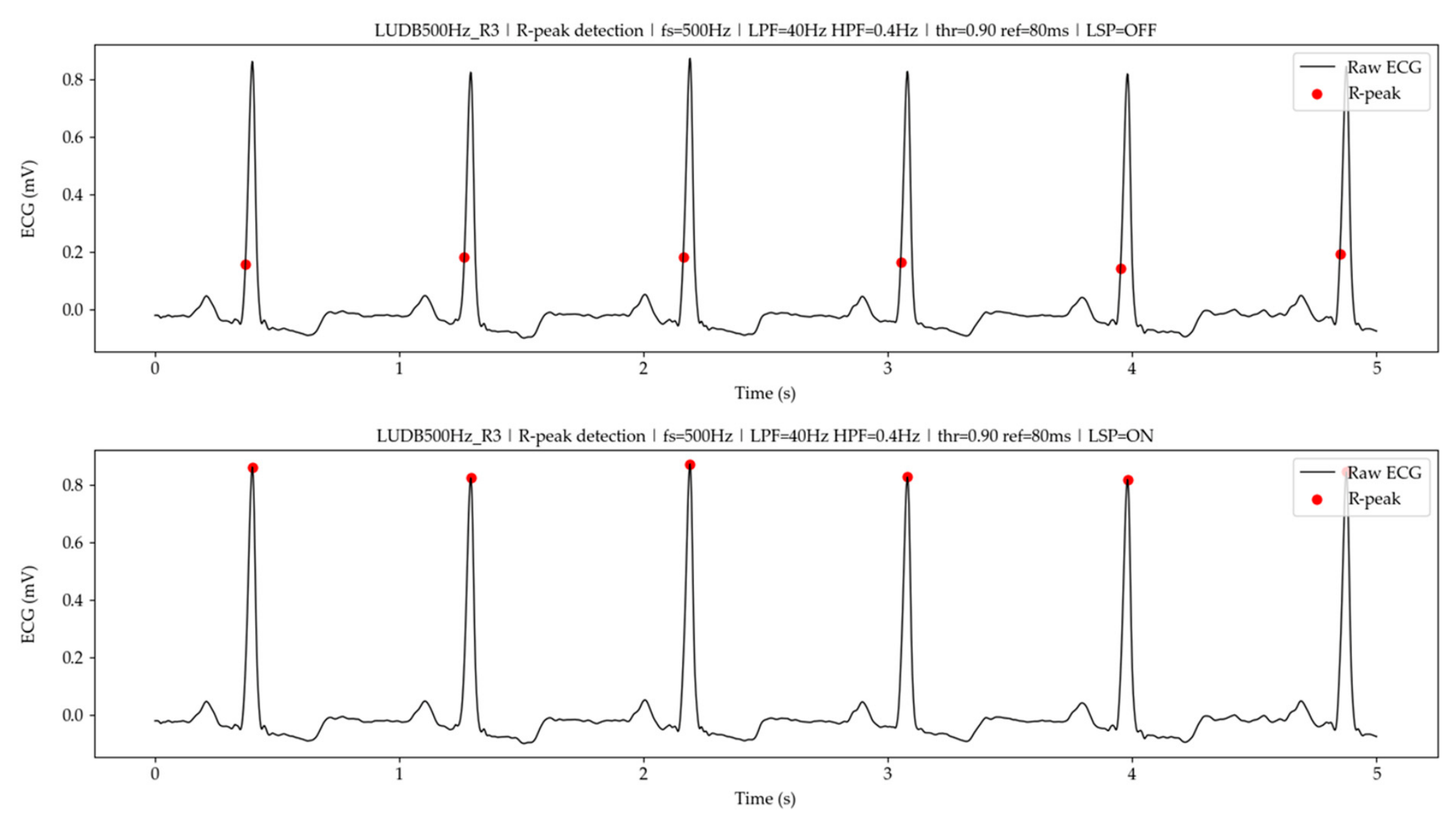 Preprints 215080 g006