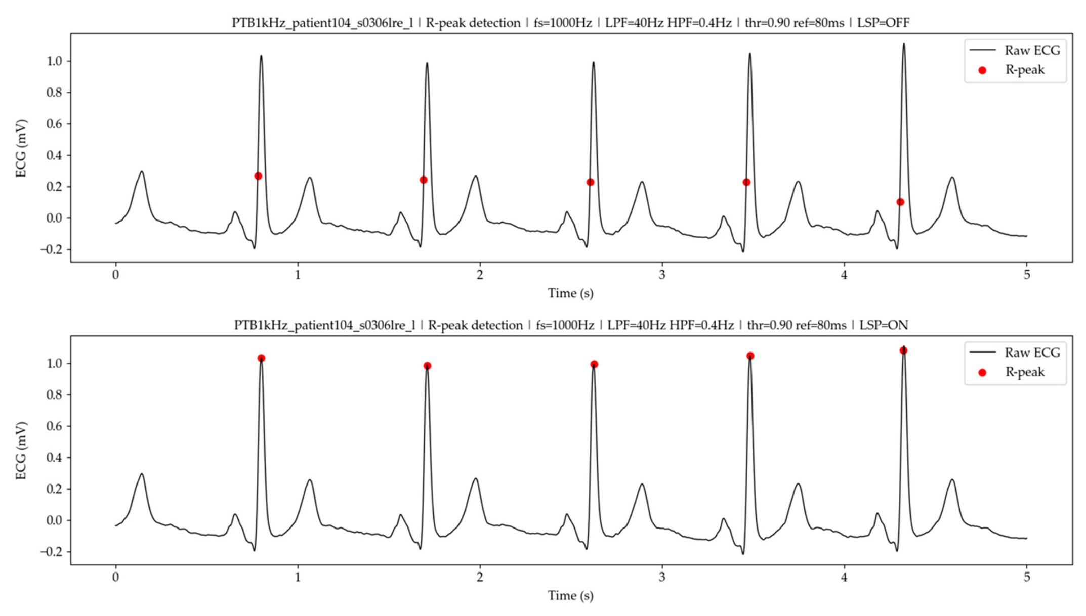Preprints 215080 g008