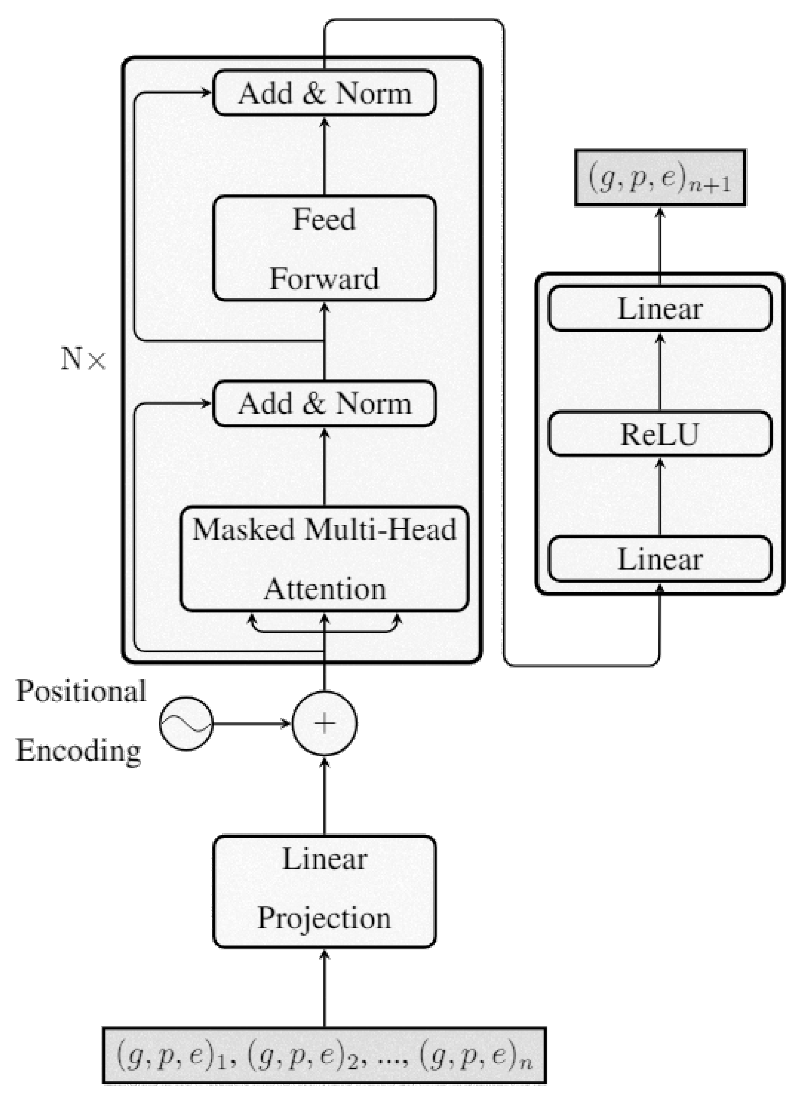 Preprints 189740 g002