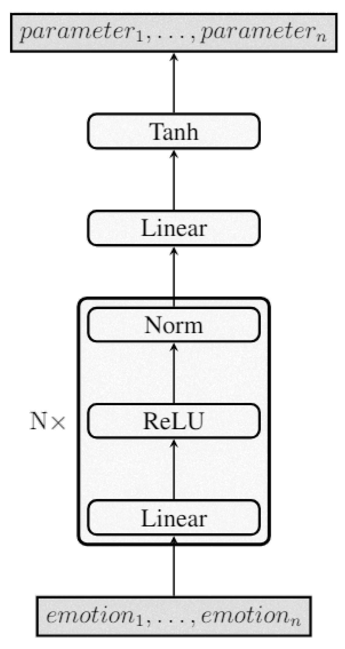 Preprints 189740 g003