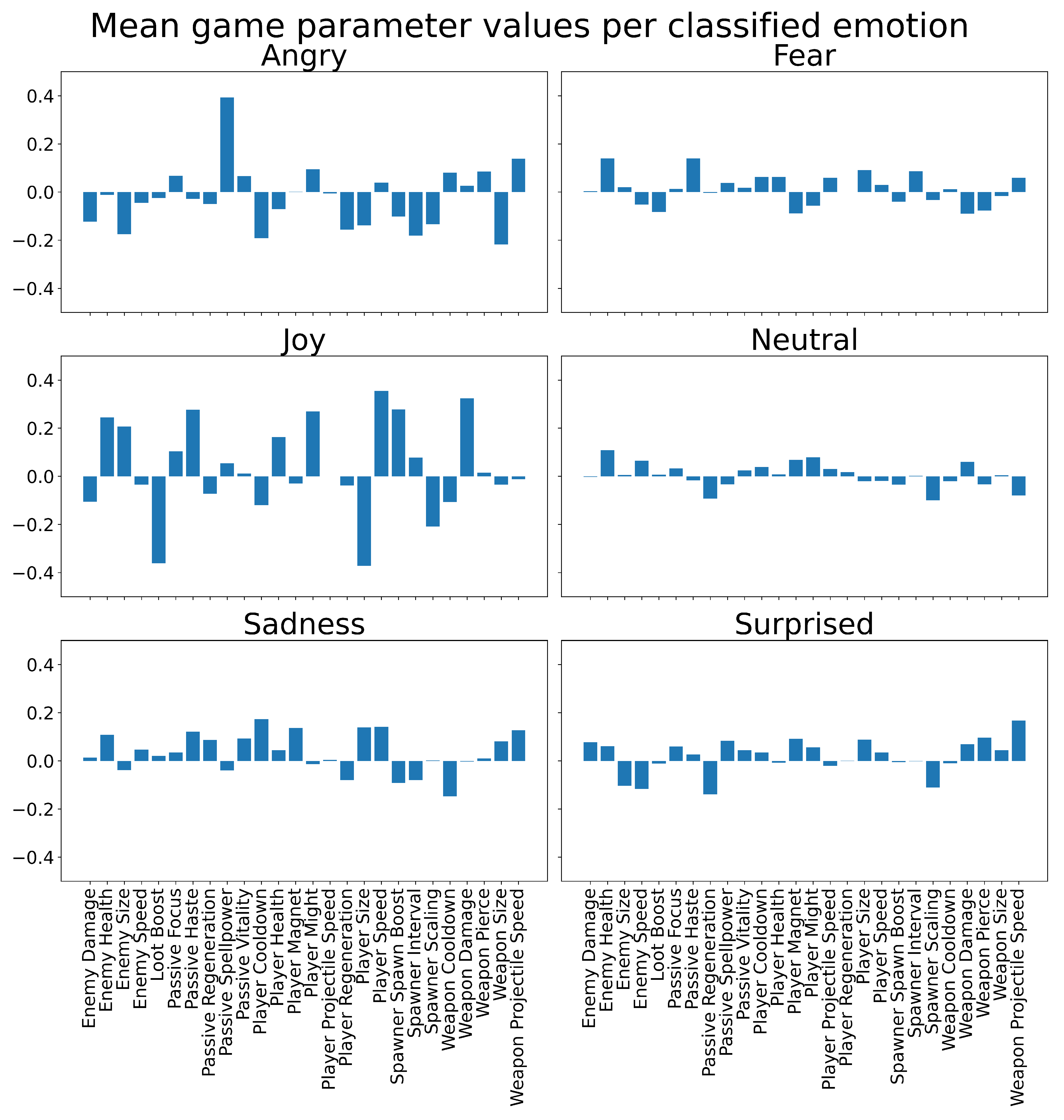 Preprints 189740 g005
