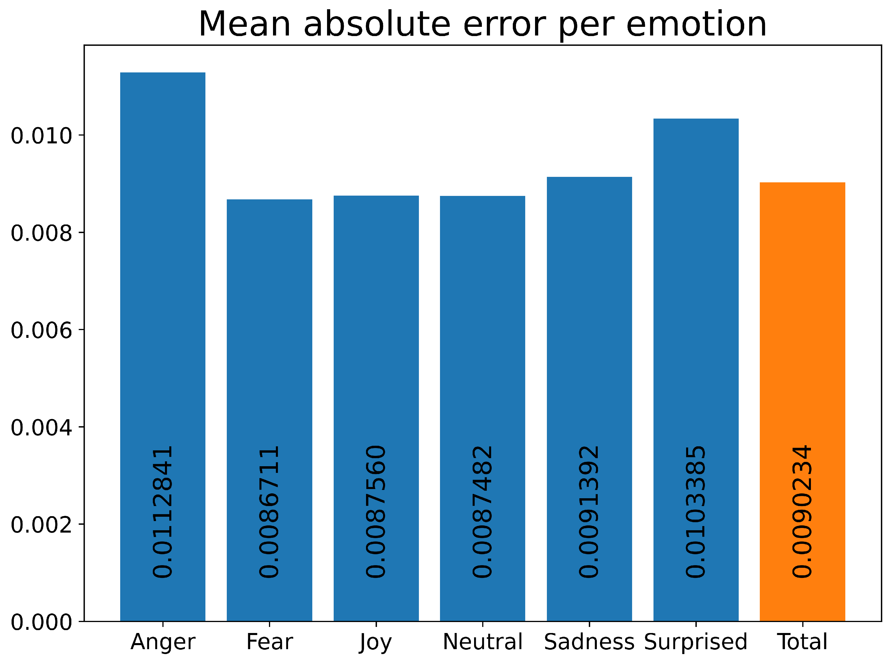 Preprints 189740 g006