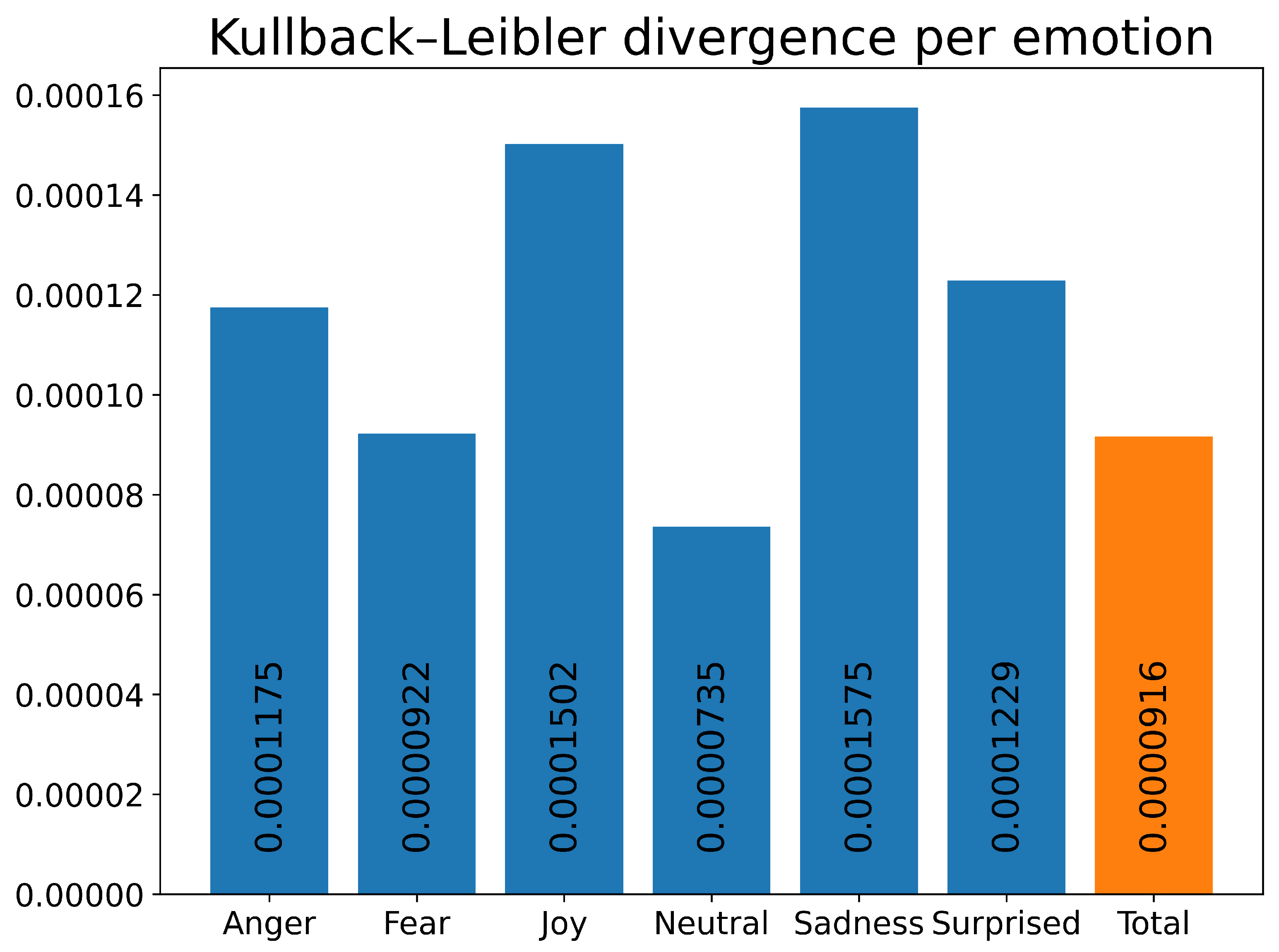 Preprints 189740 g007