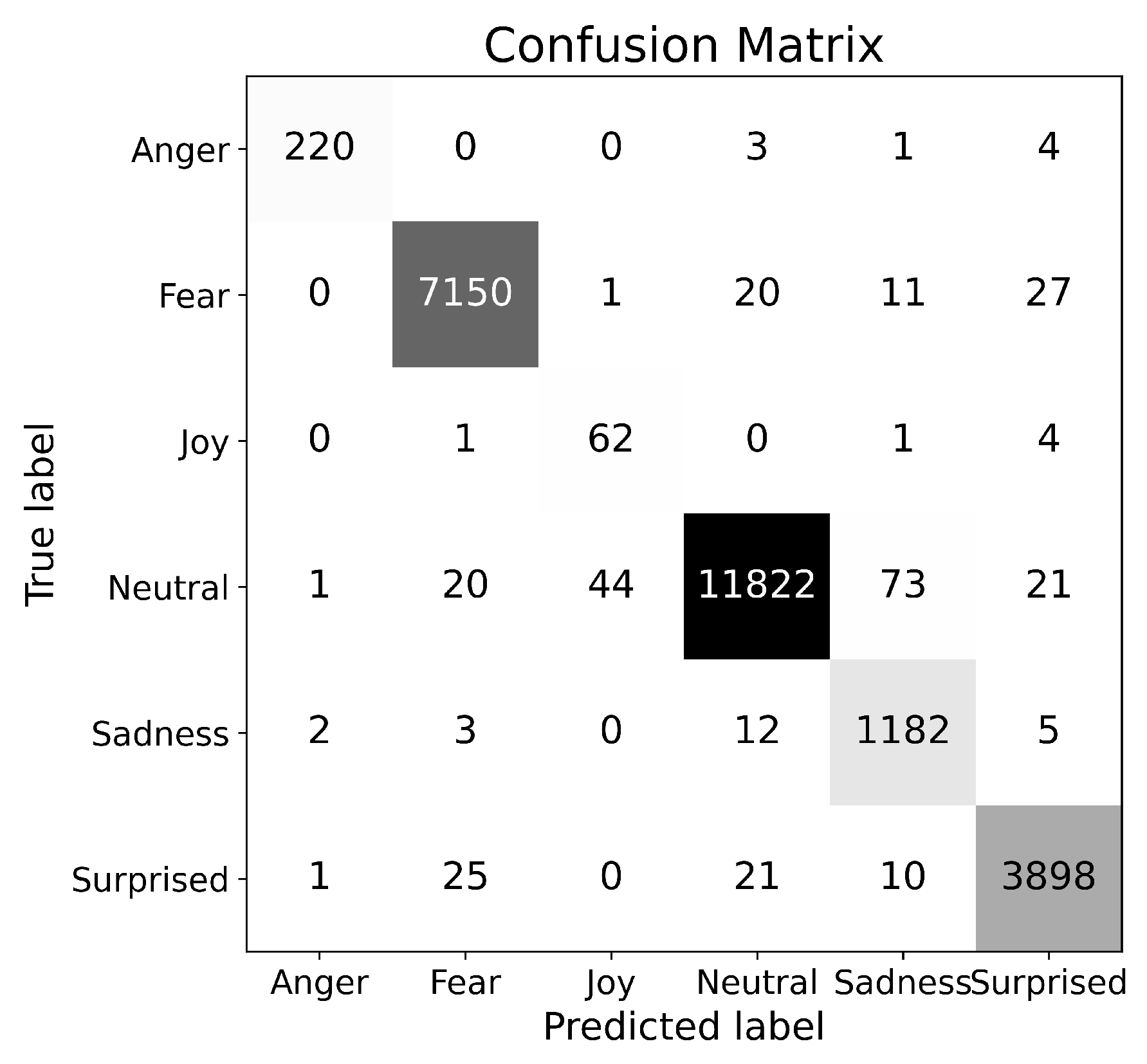 Preprints 189740 g008