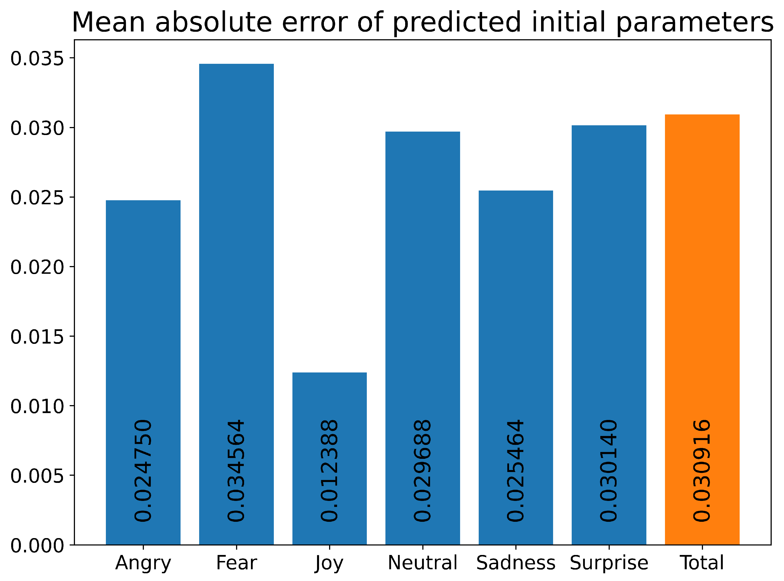 Preprints 189740 g009