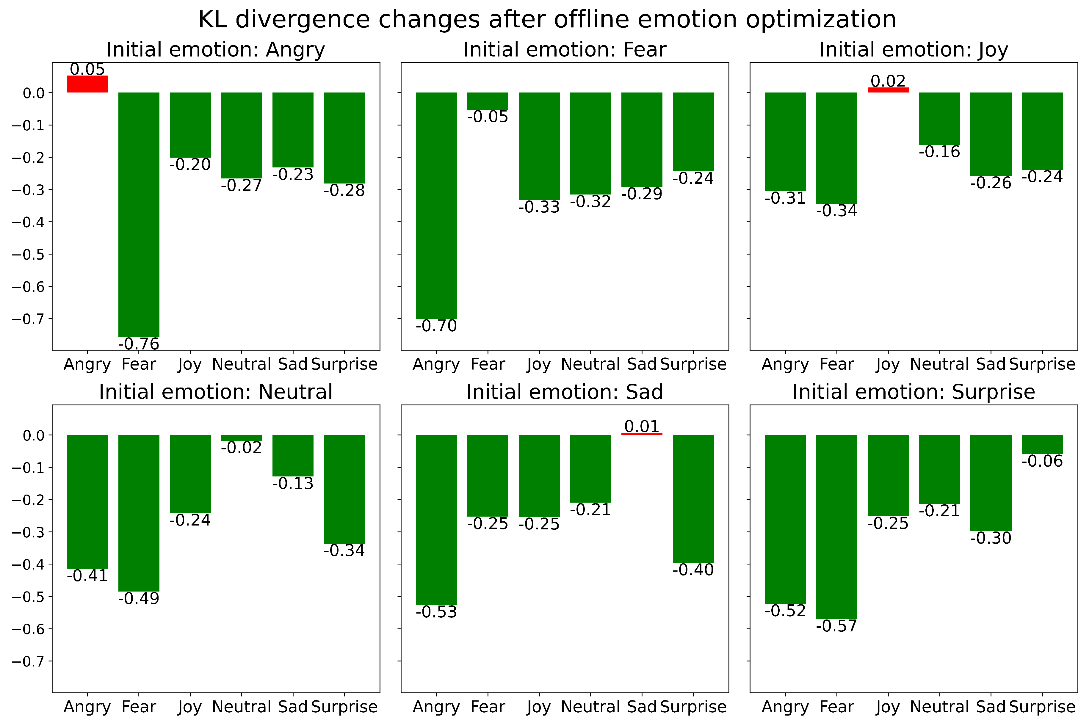 Preprints 189740 g010