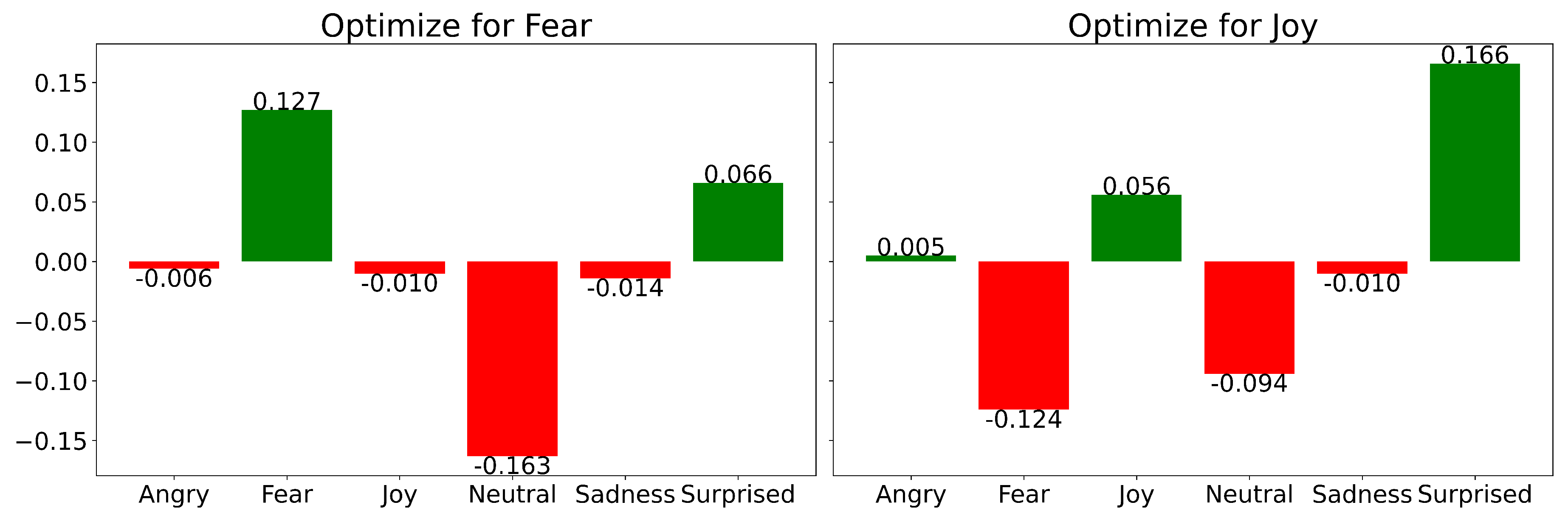Preprints 189740 g012