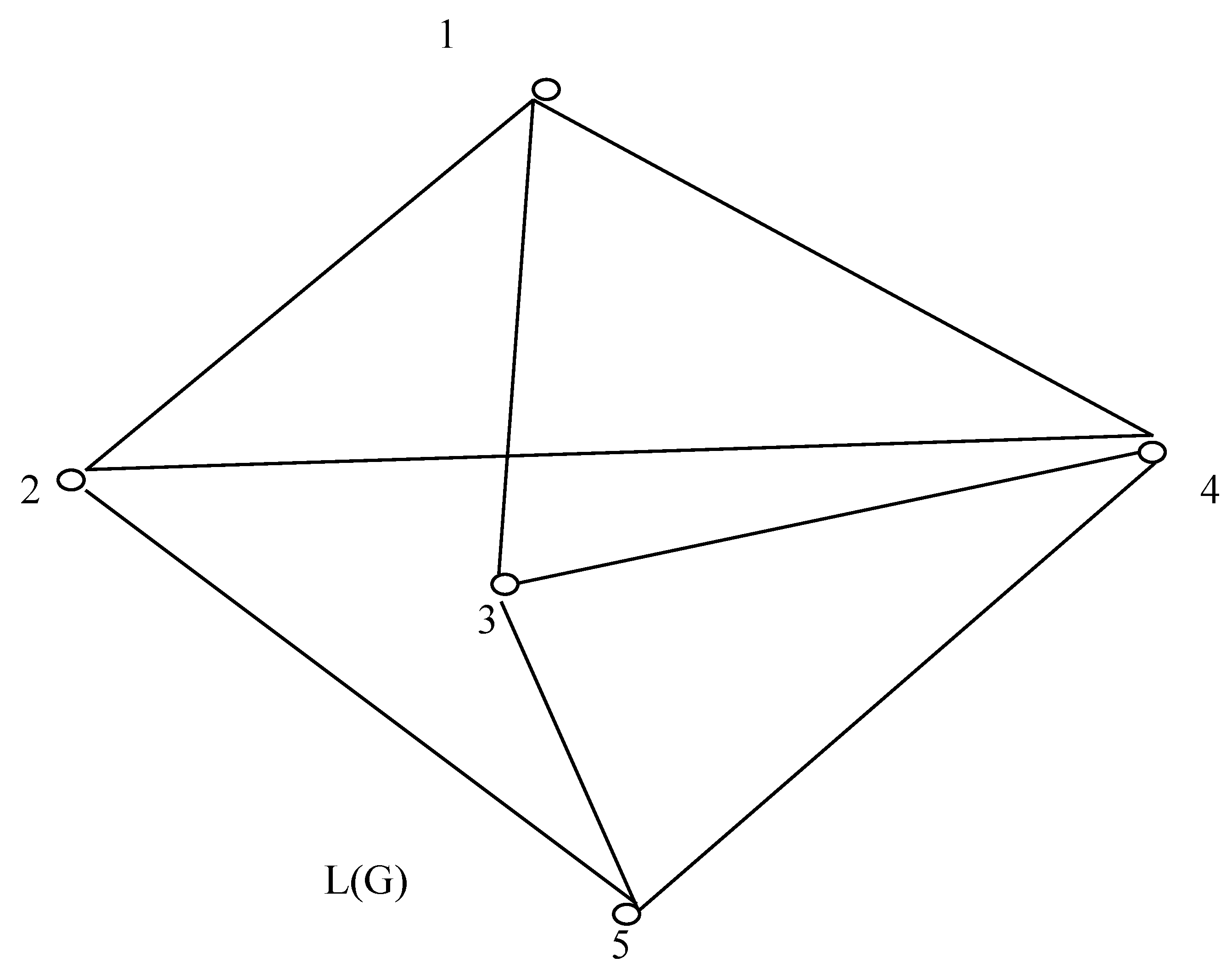 Preprints 162665 g002