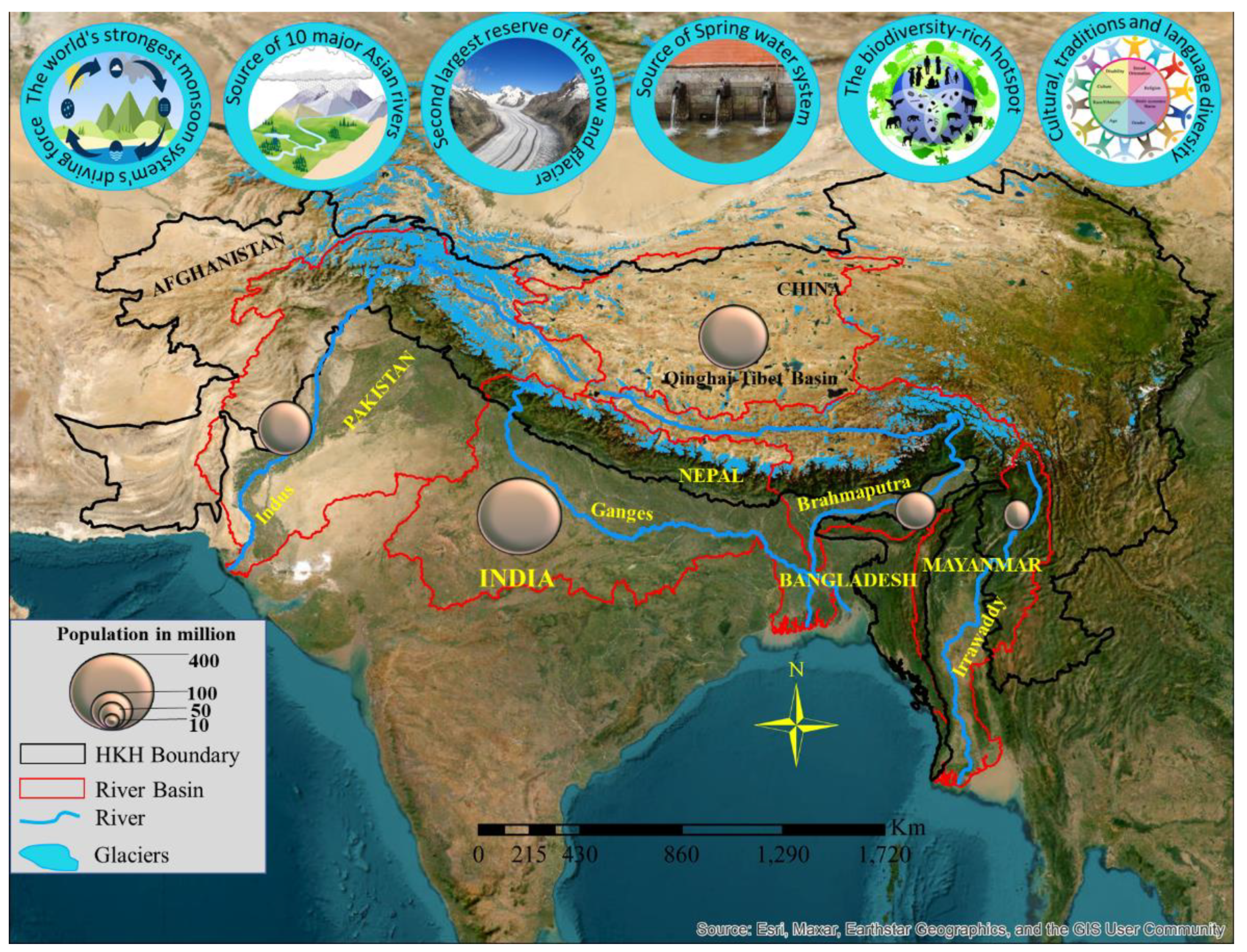 Preprints 140522 g001