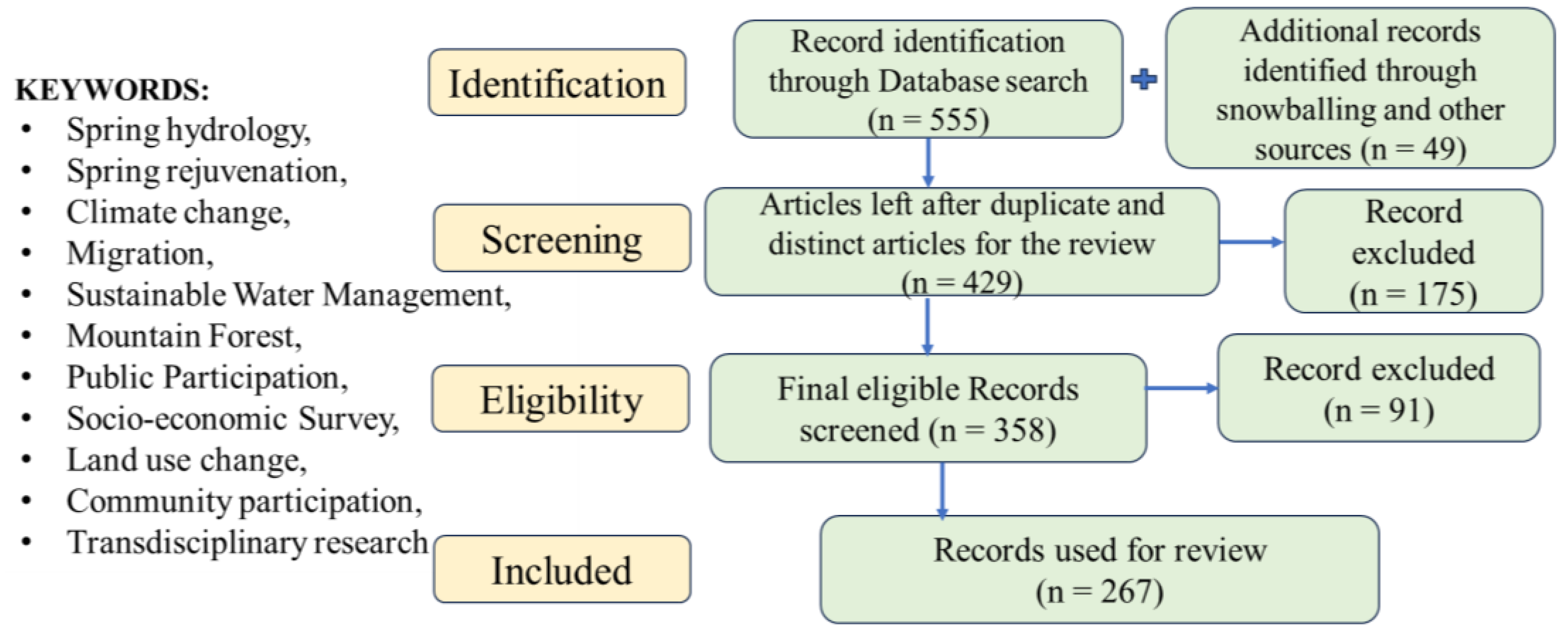 Preprints 140522 g002