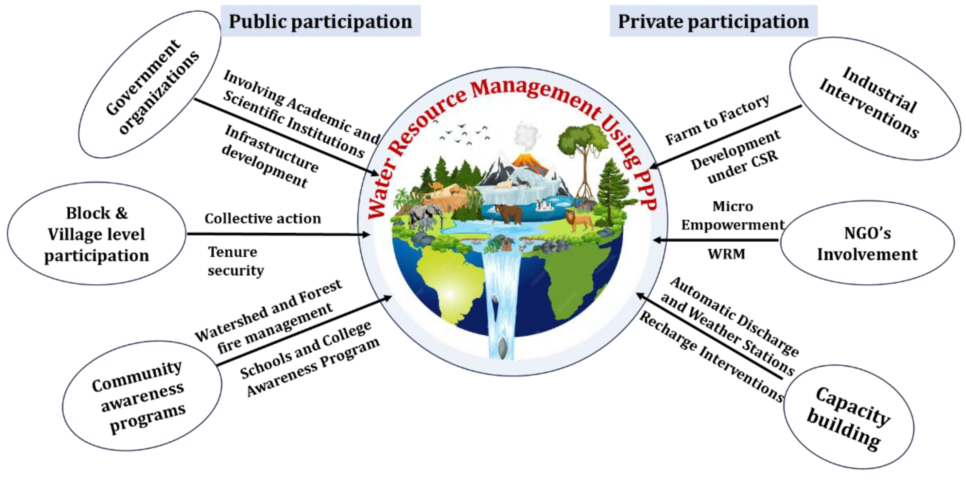 Preprints 140522 g008