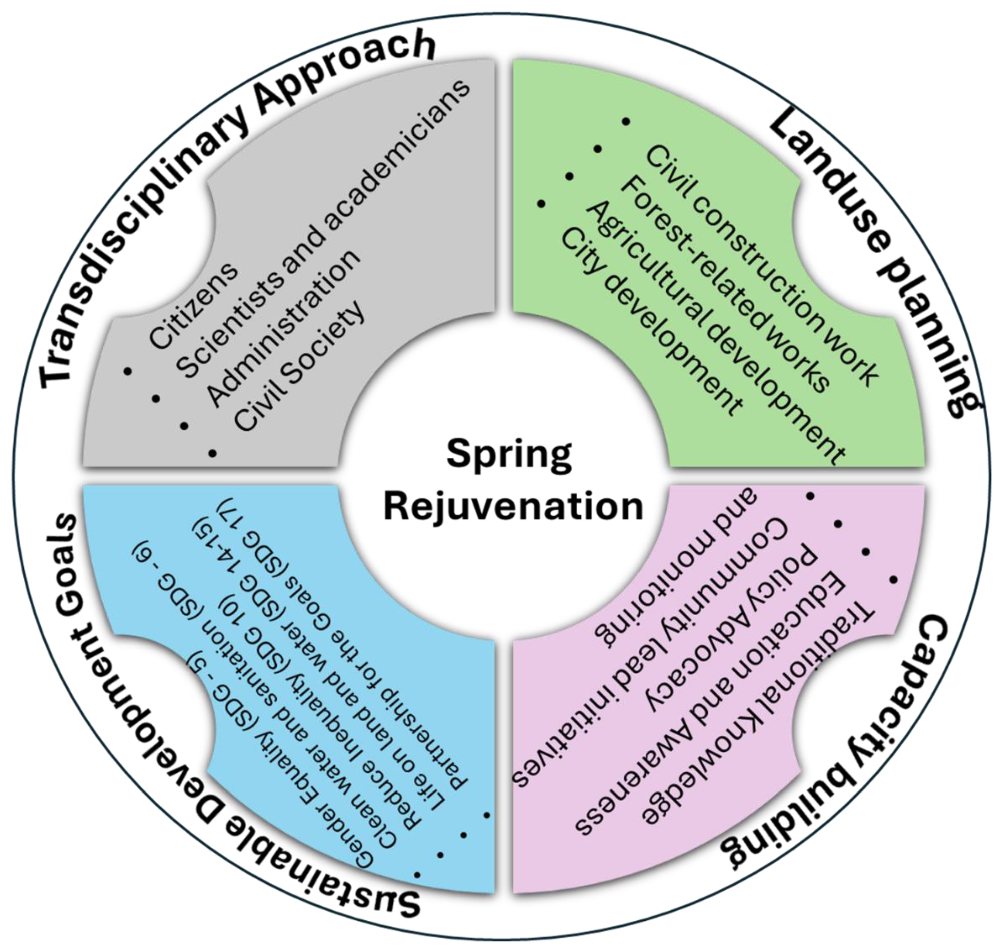 Preprints 140522 g009