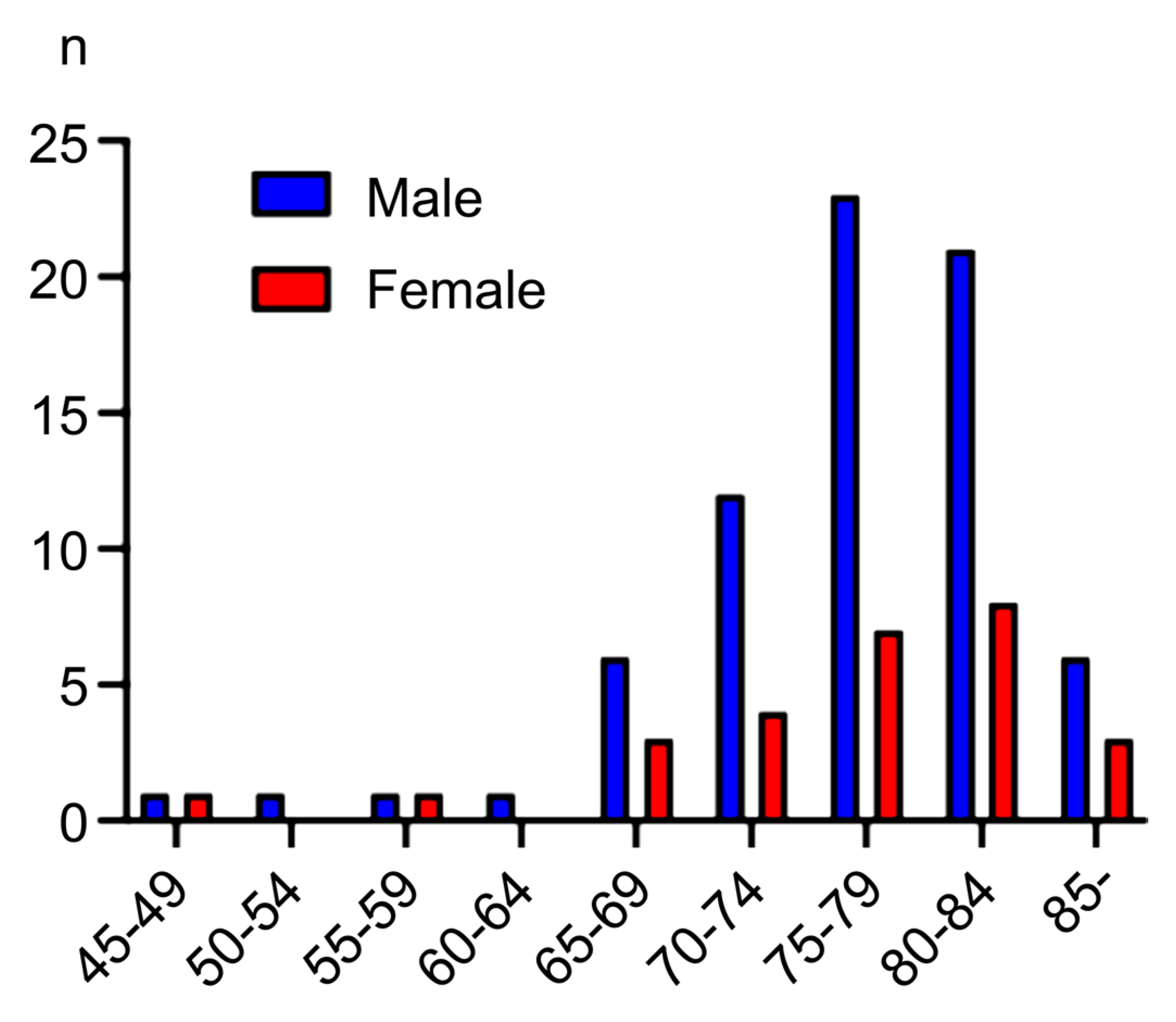 Preprints 162304 g001