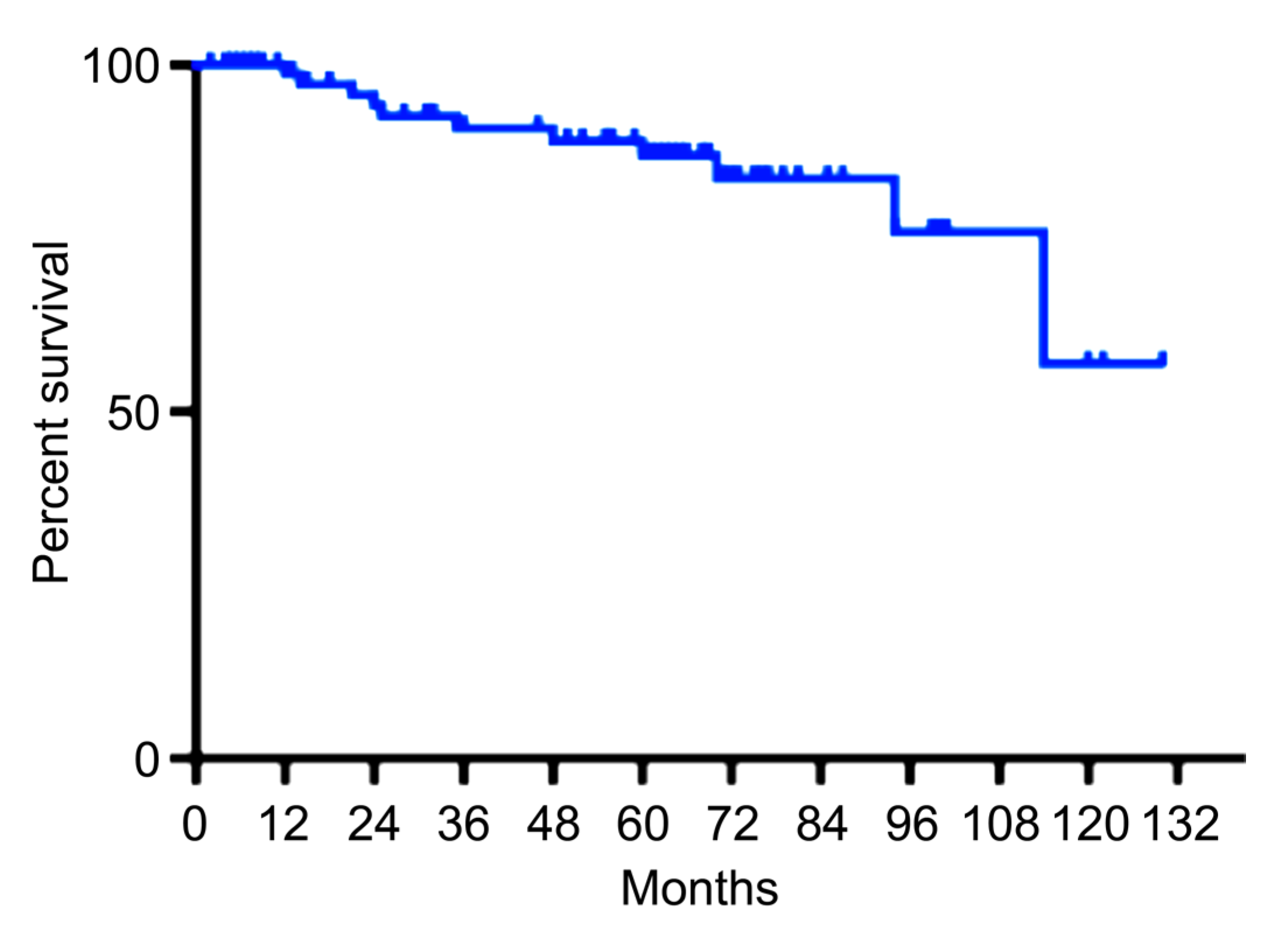 Preprints 162304 g003