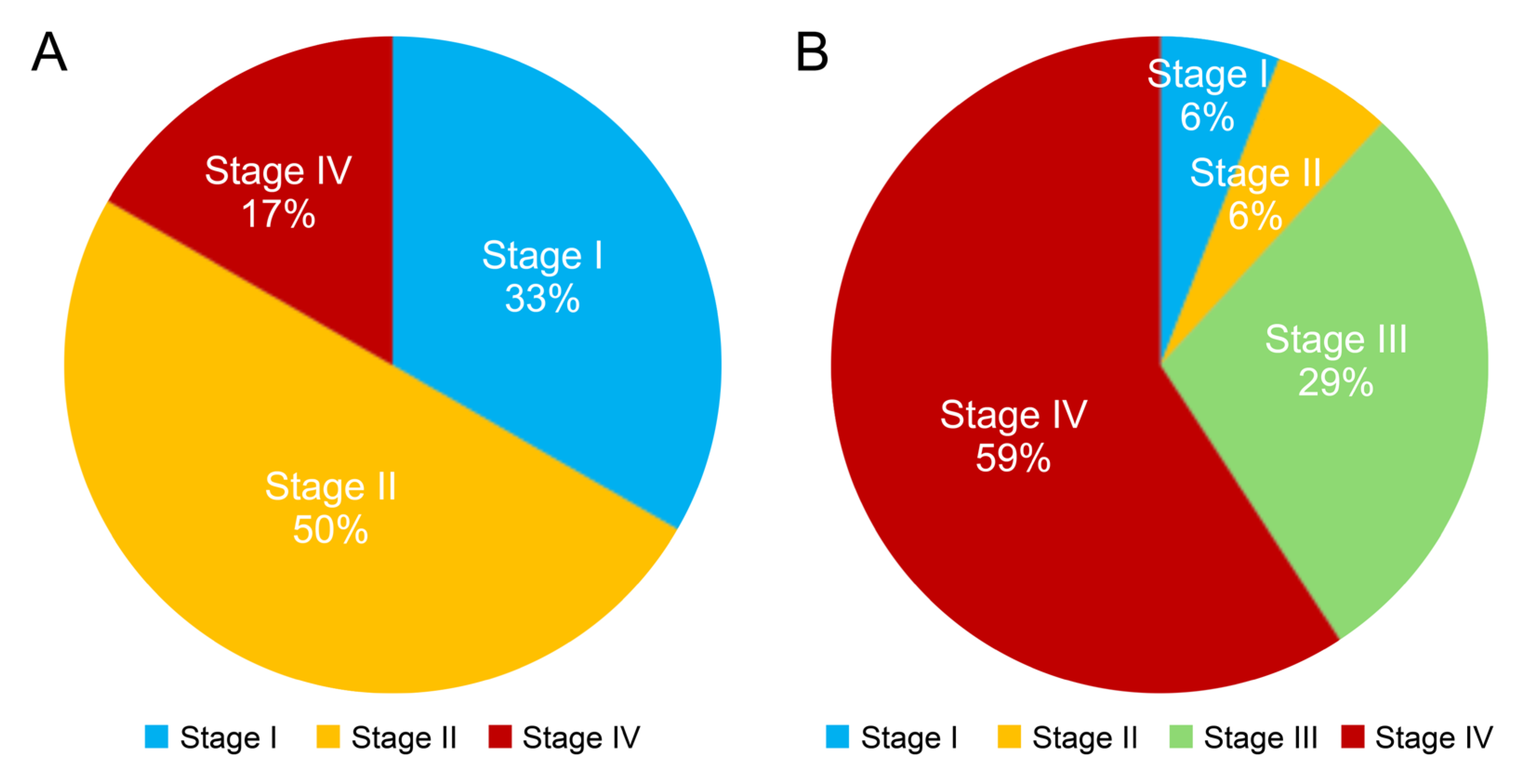 Preprints 162304 g005