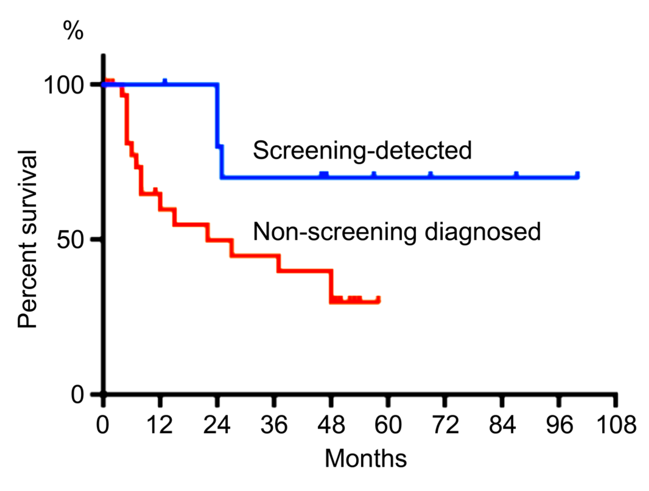 Preprints 162304 g006