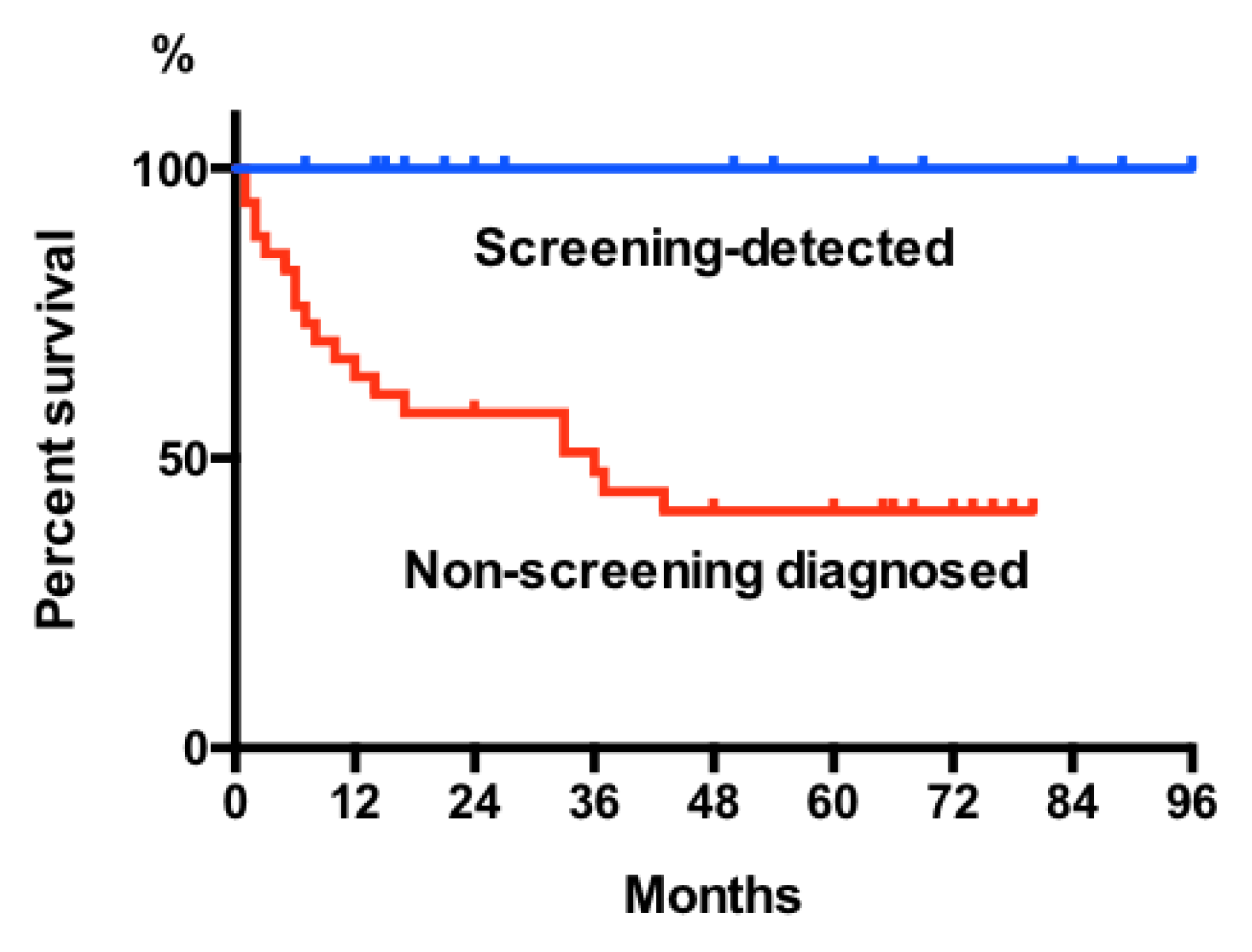 Preprints 162304 g007