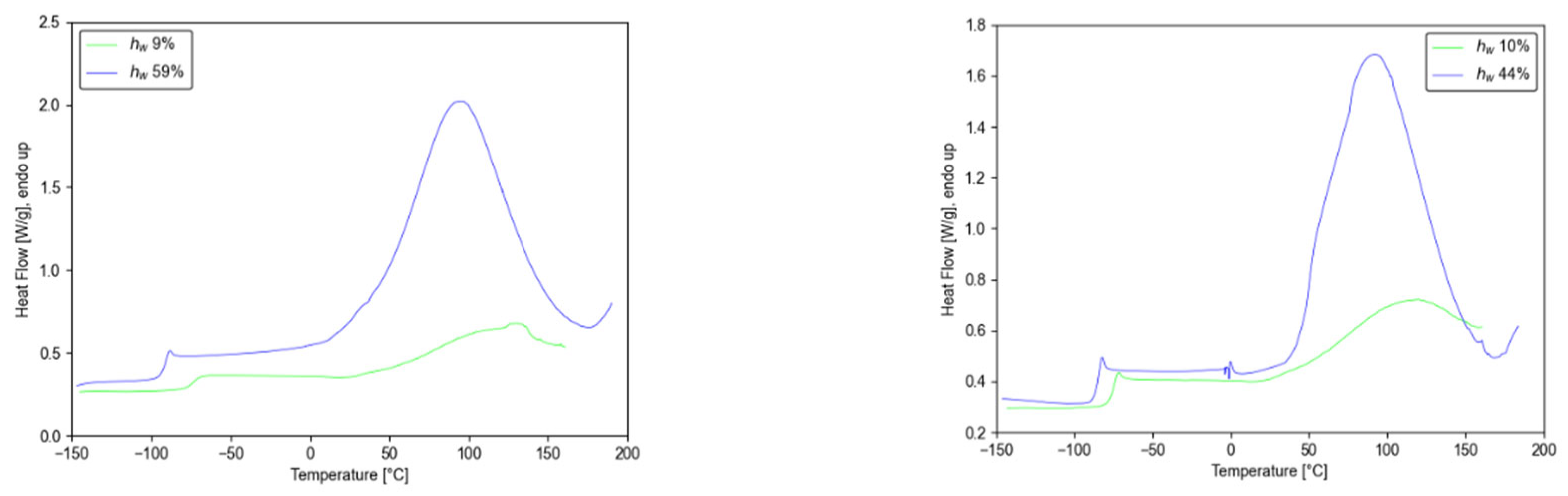 Preprints 201433 g001