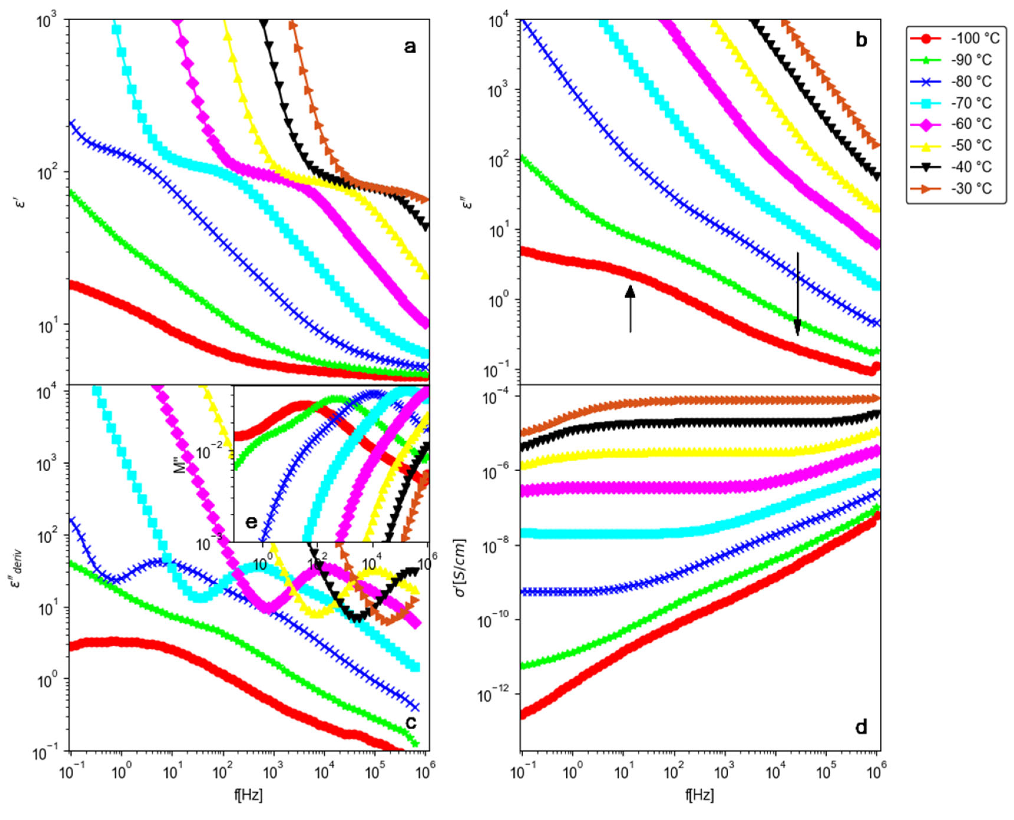 Preprints 201433 g002