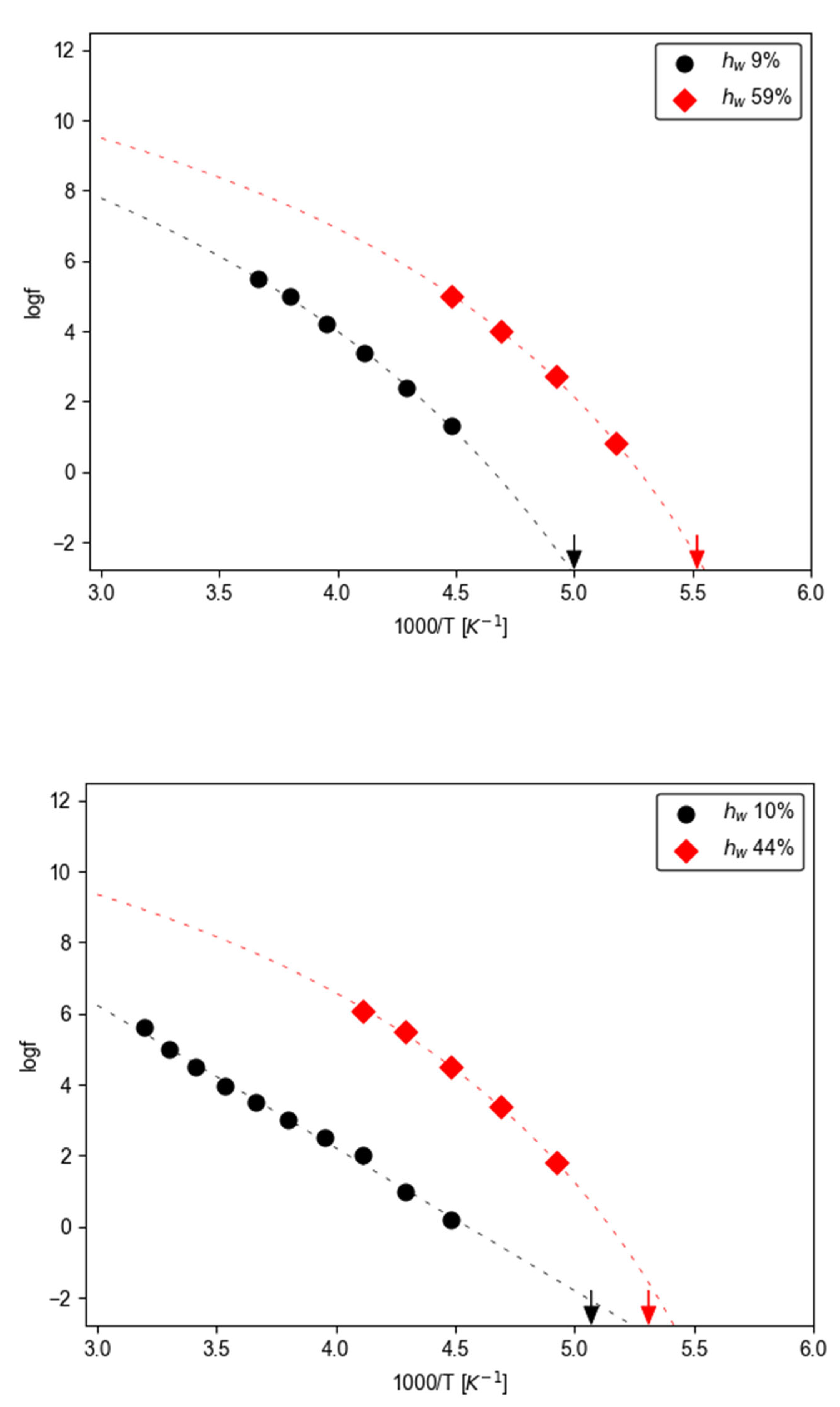 Preprints 201433 g003