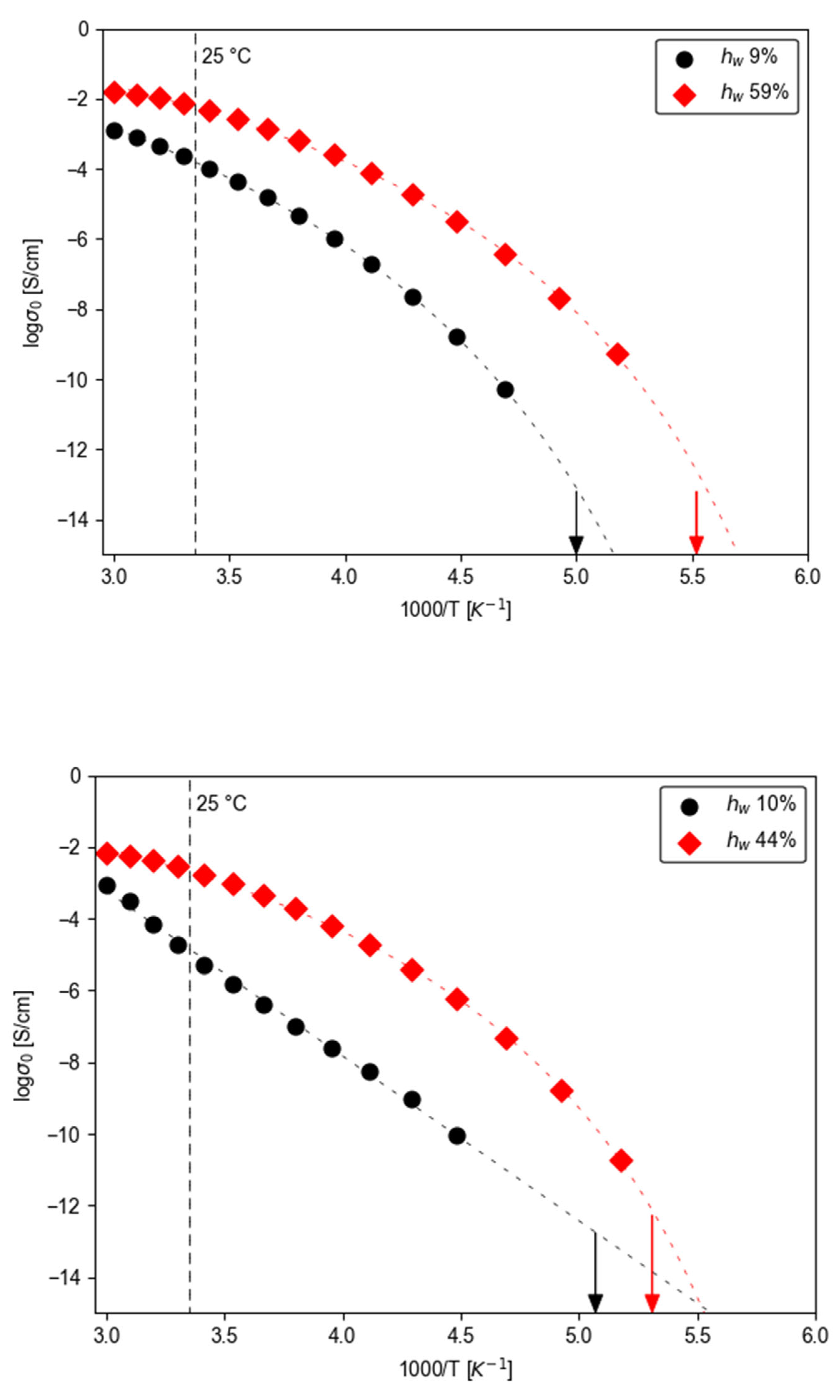 Preprints 201433 g005