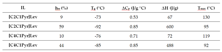 Preprints 201433 i001