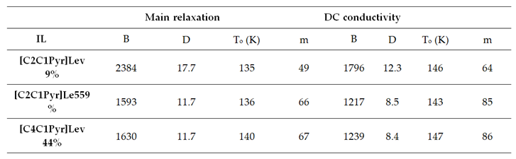 Preprints 201433 i002