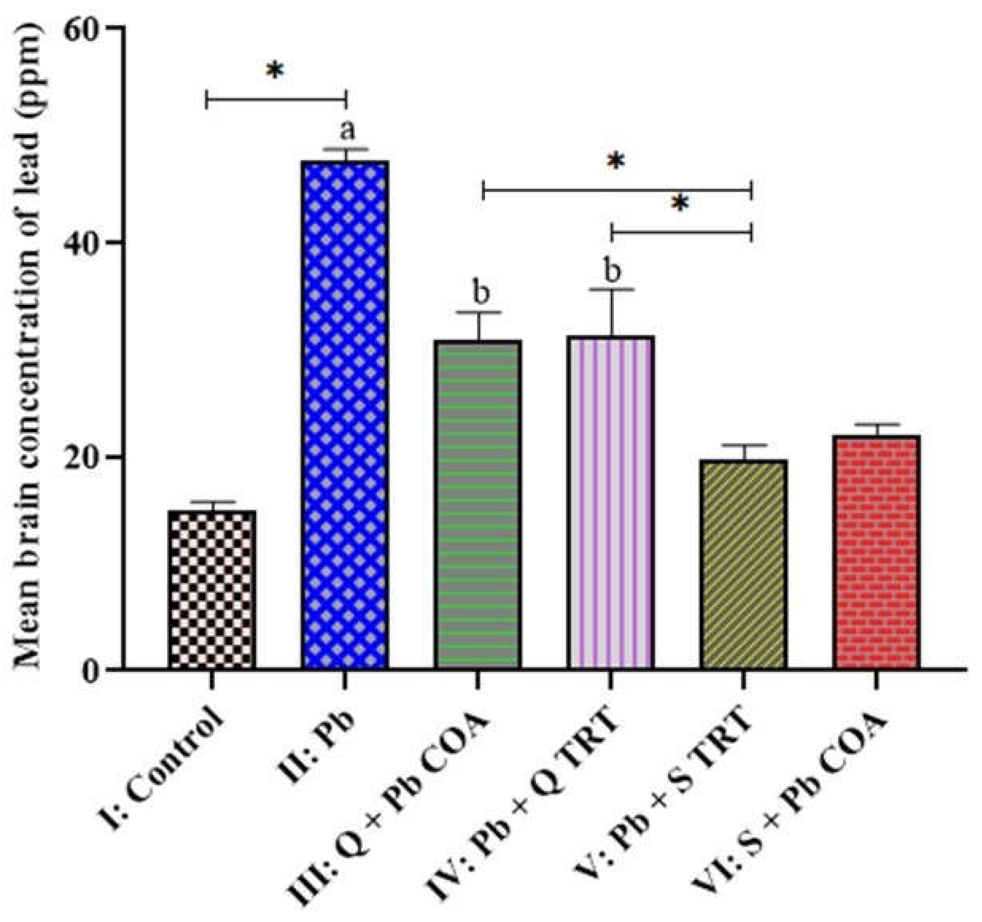 Preprints 149022 g002