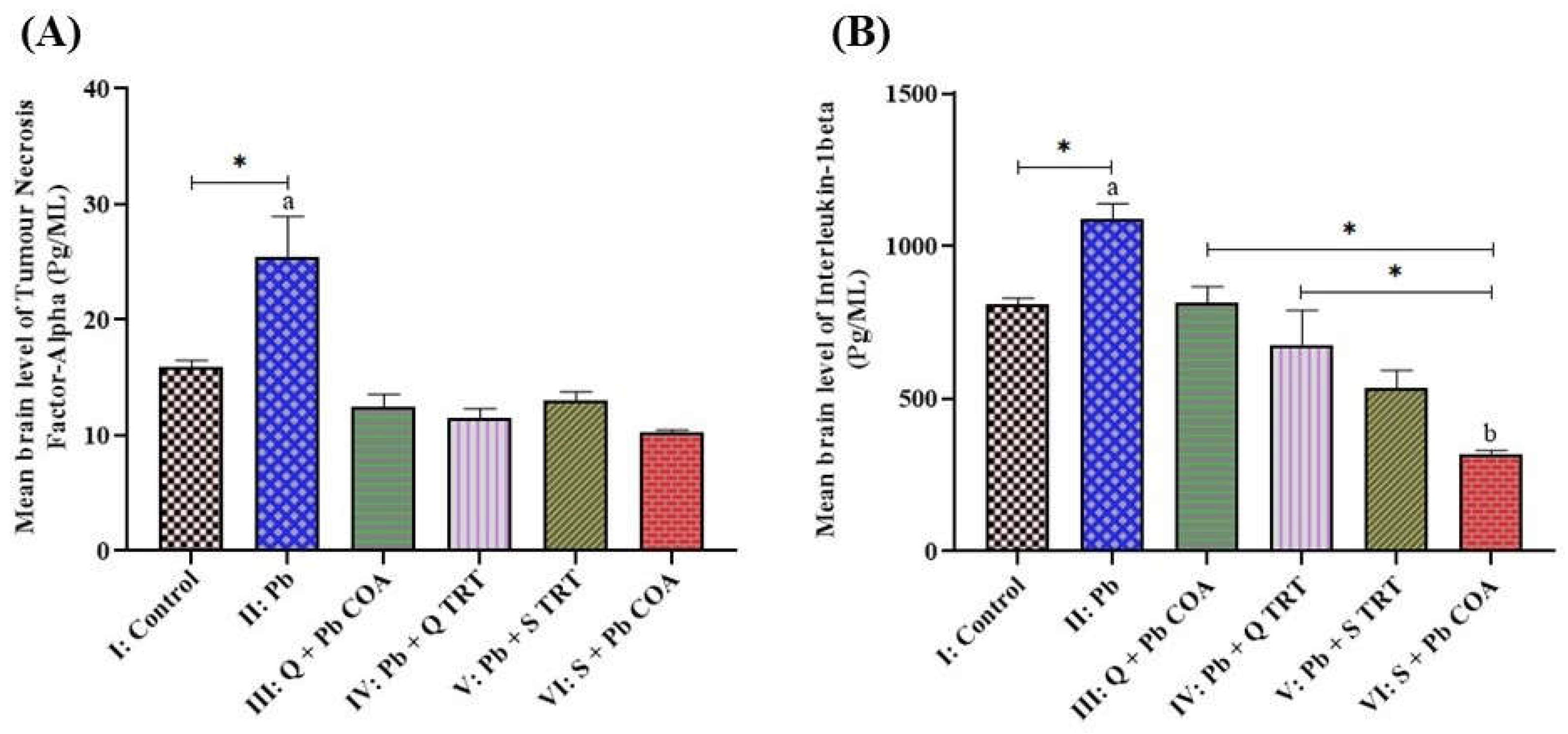 Preprints 149022 g003