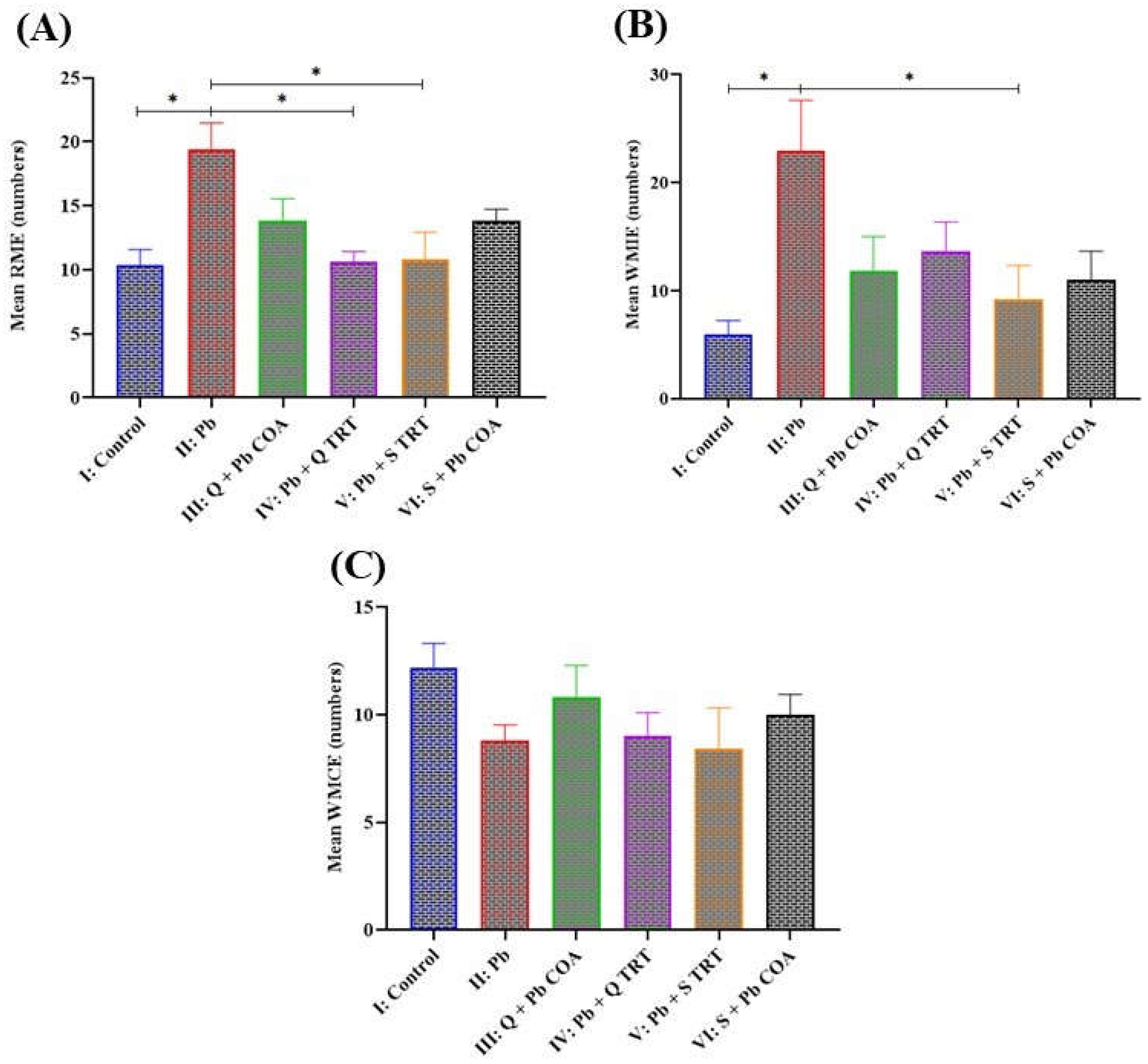 Preprints 149022 g006