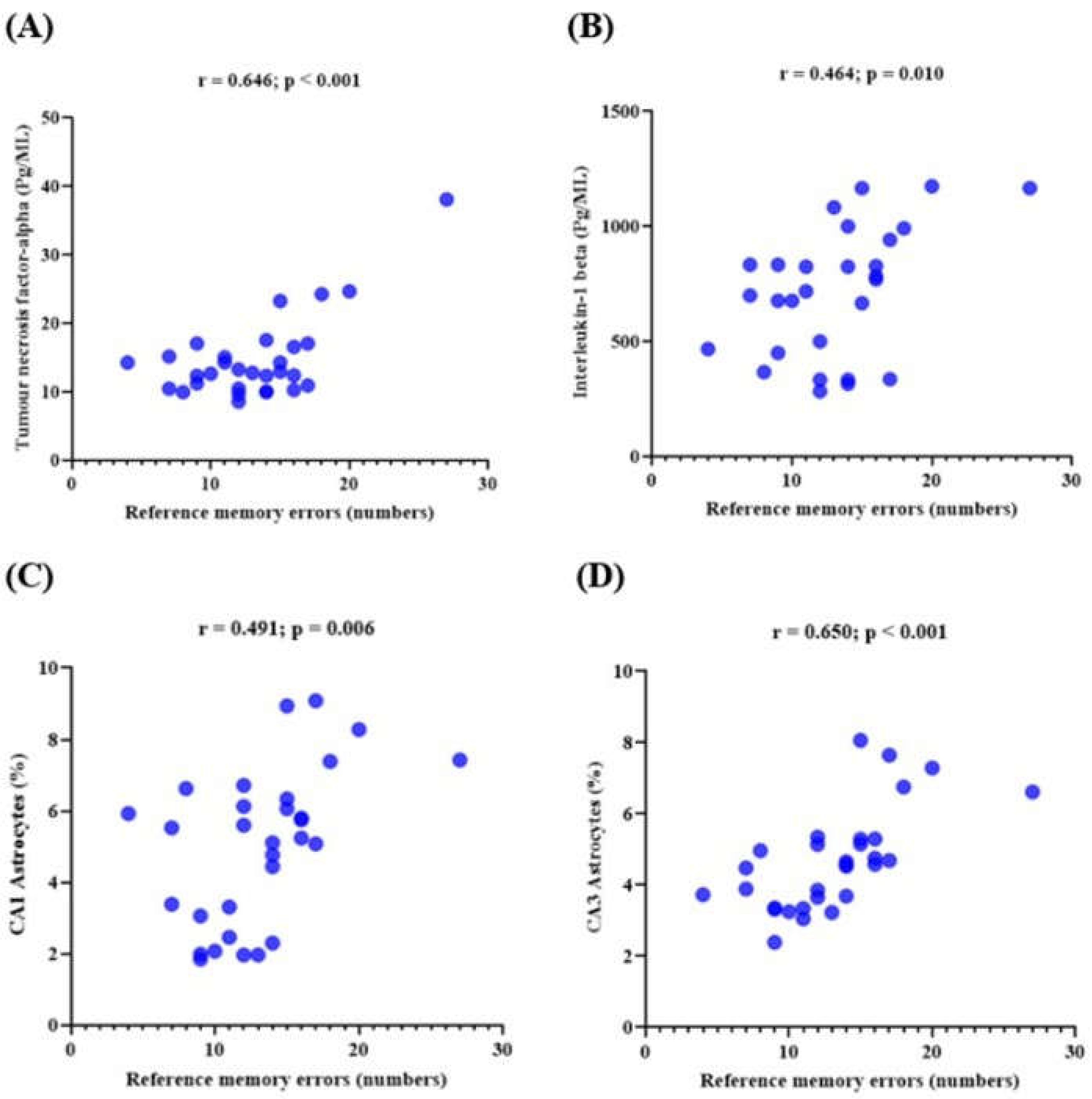 Preprints 149022 g007