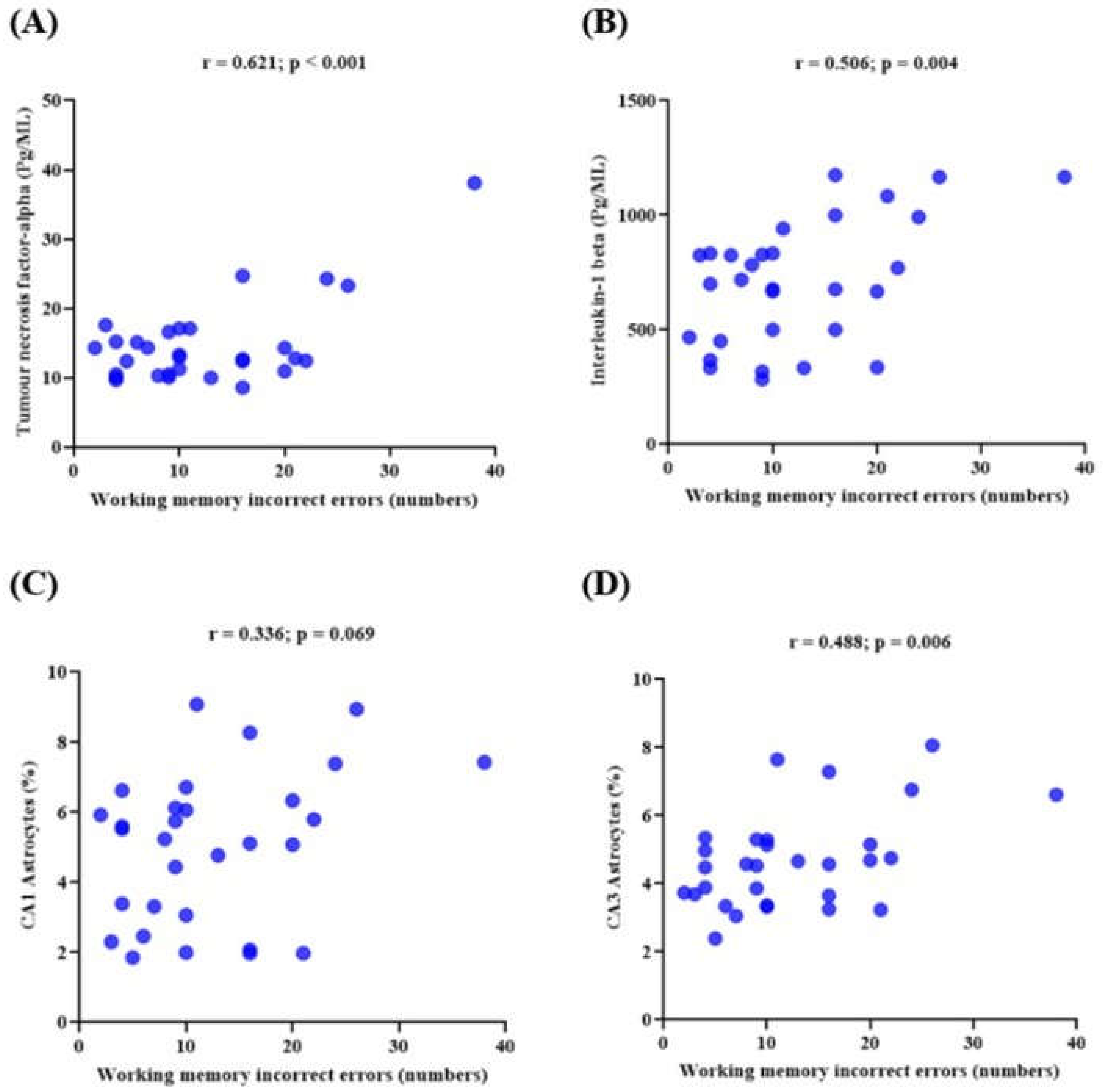 Preprints 149022 g008
