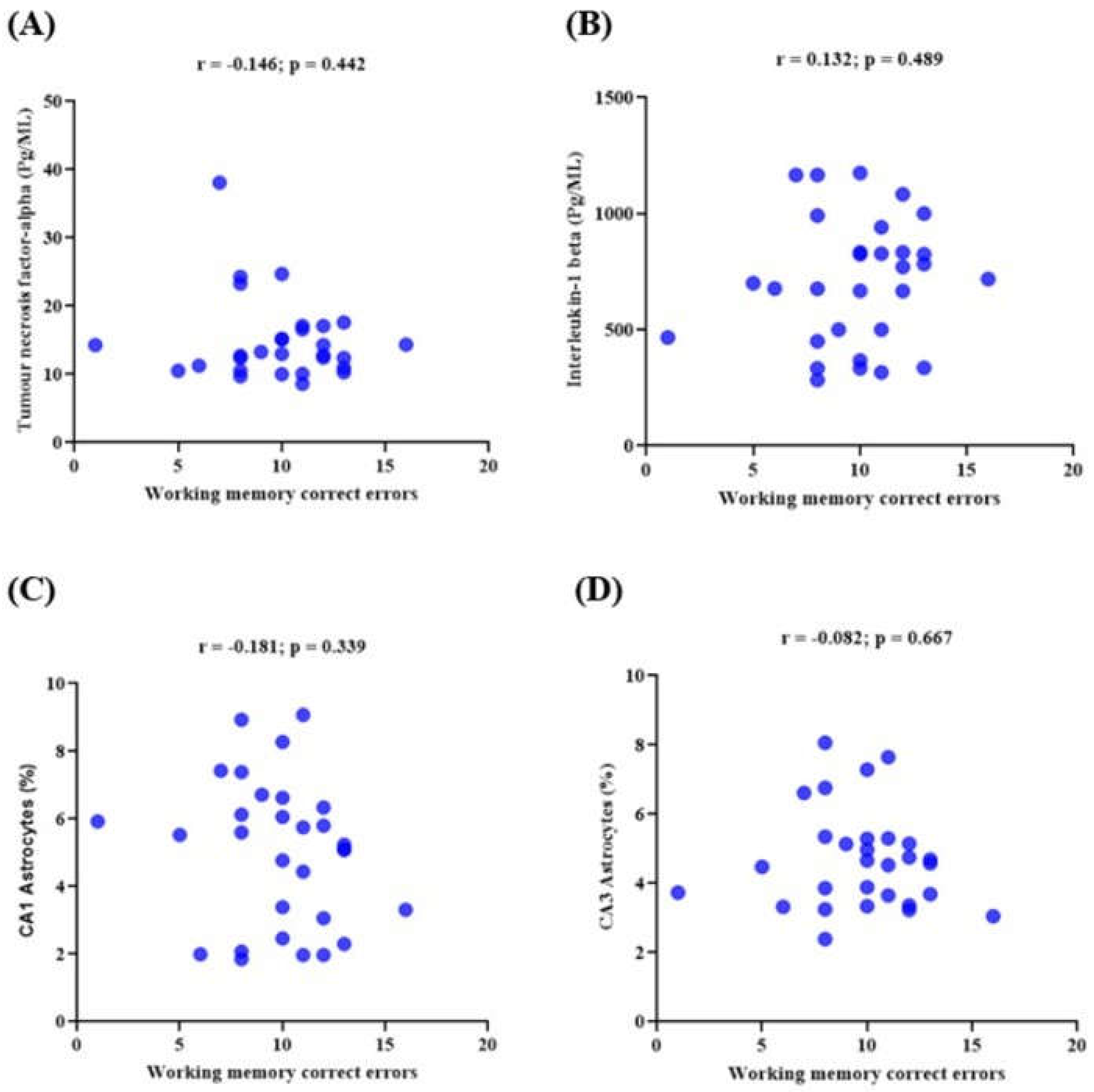 Preprints 149022 g009