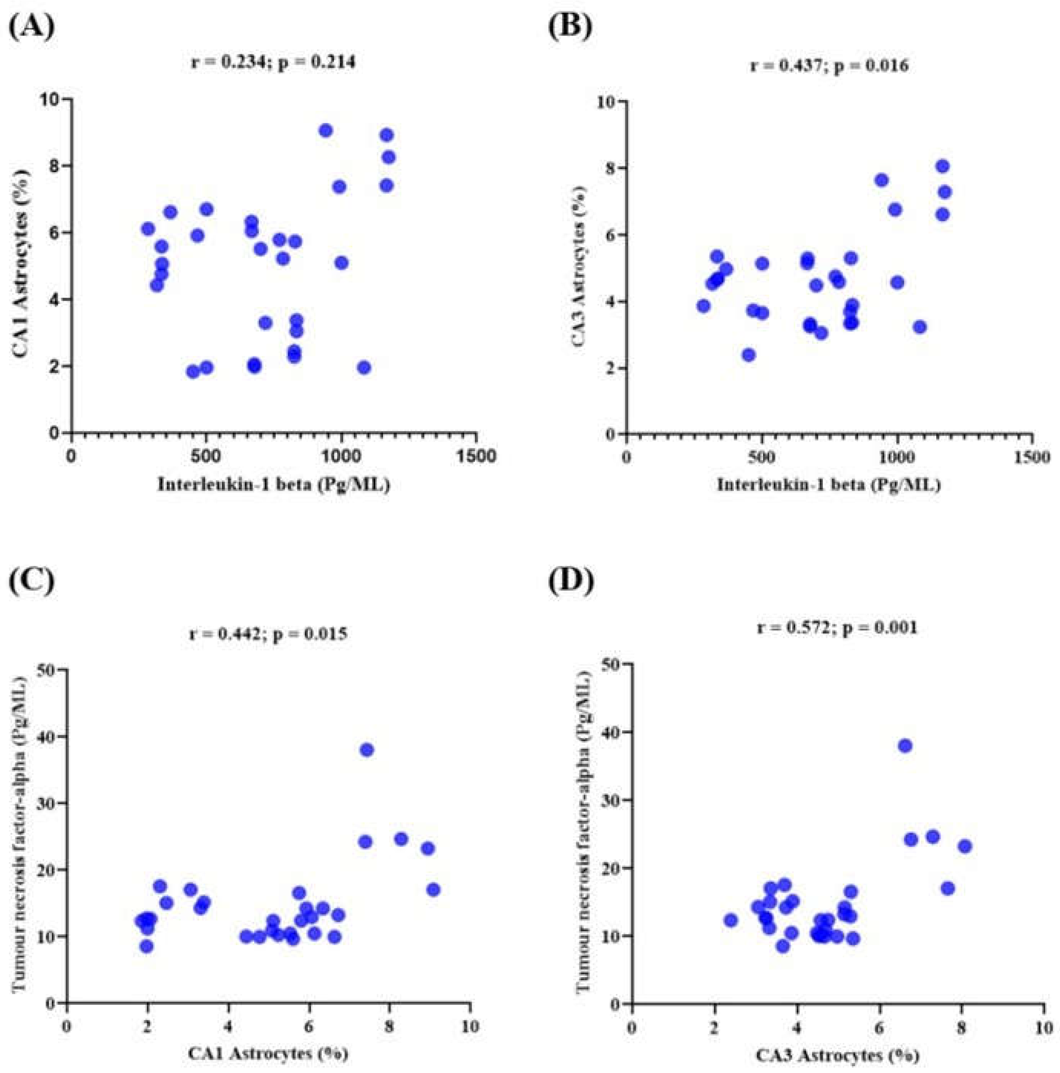 Preprints 149022 g010