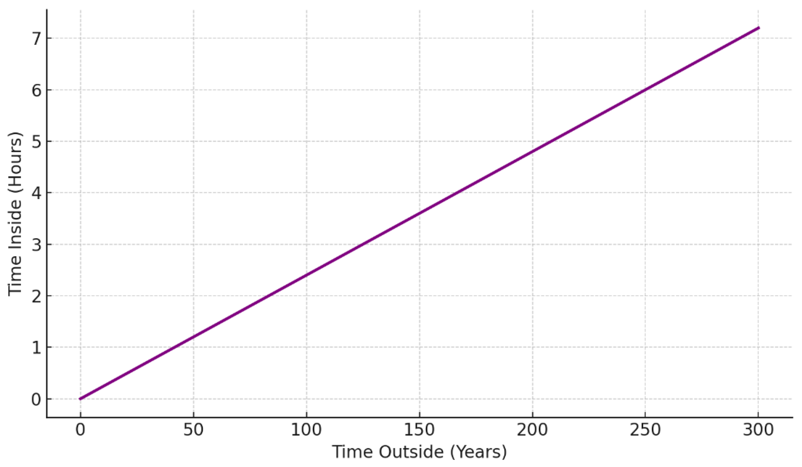 Preprints 161309 g020