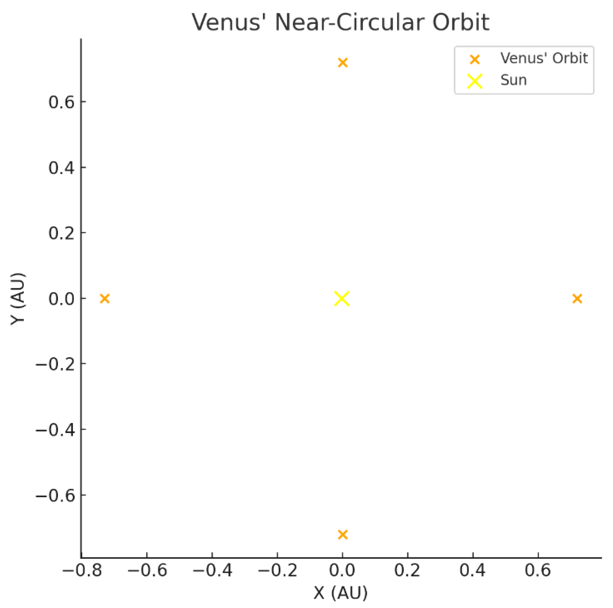 Preprints 161309 g0a1