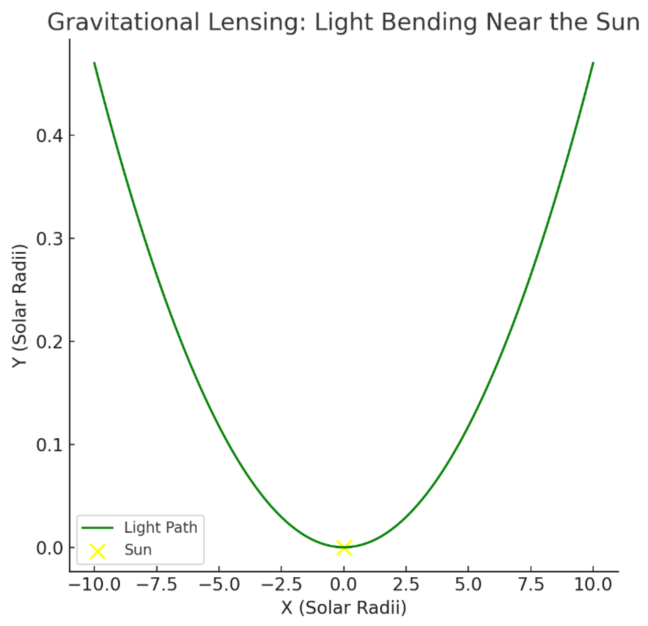 Preprints 161309 g0a3