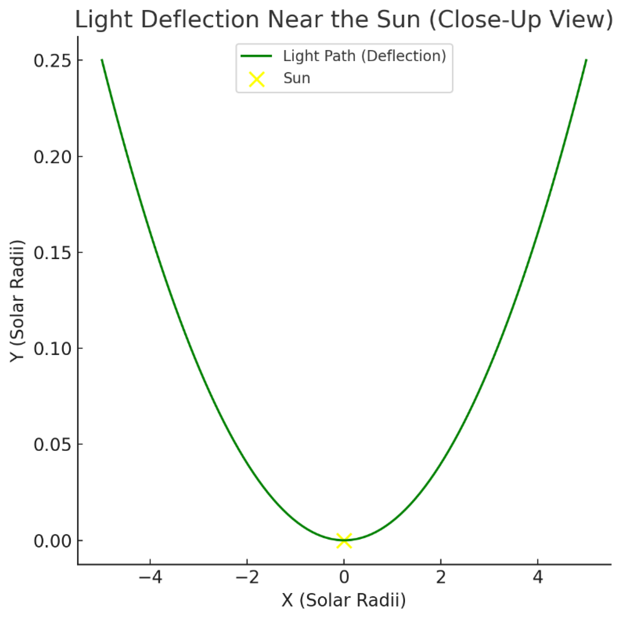 Preprints 161309 g0a4