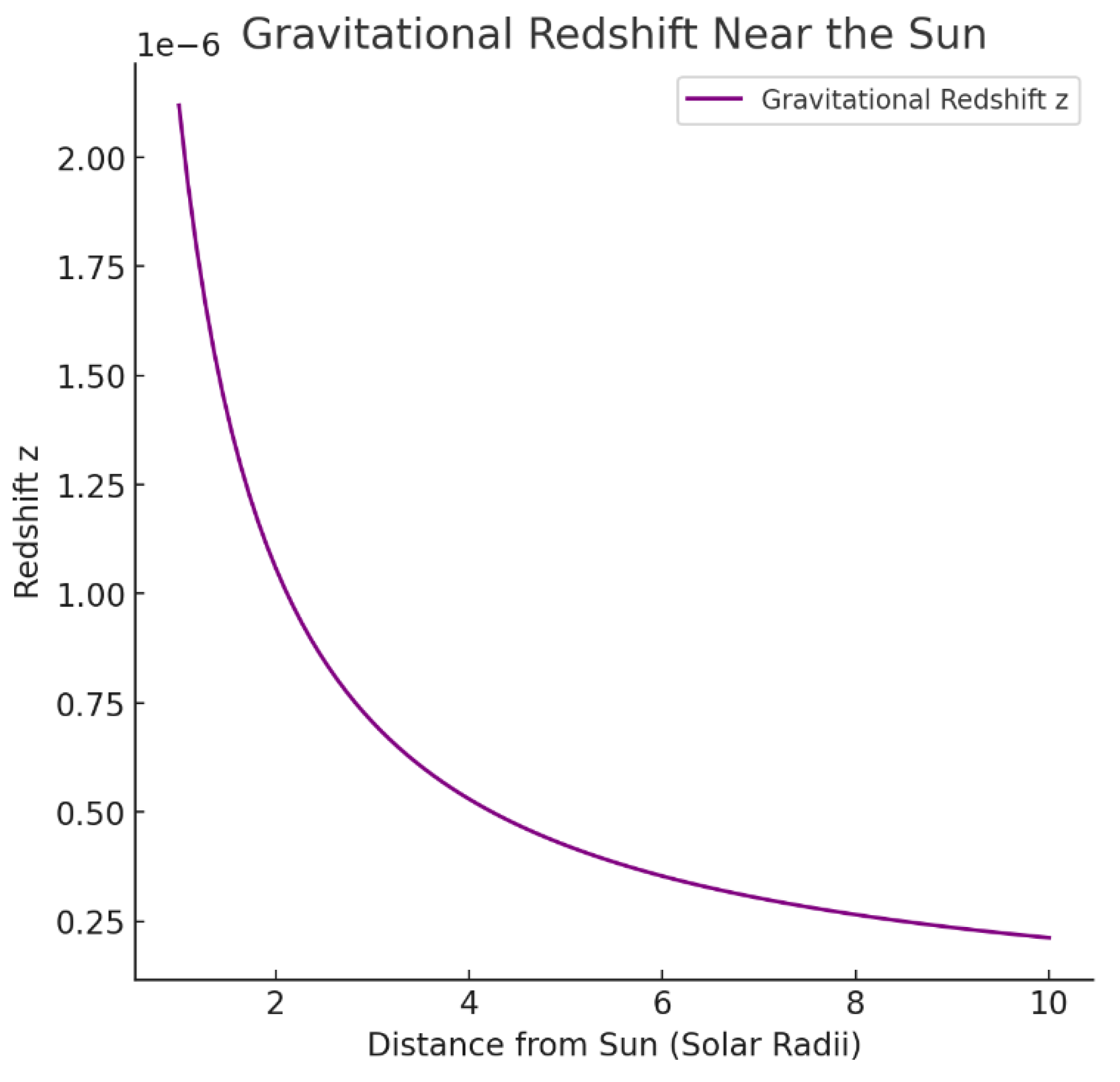 Preprints 161309 g0a5