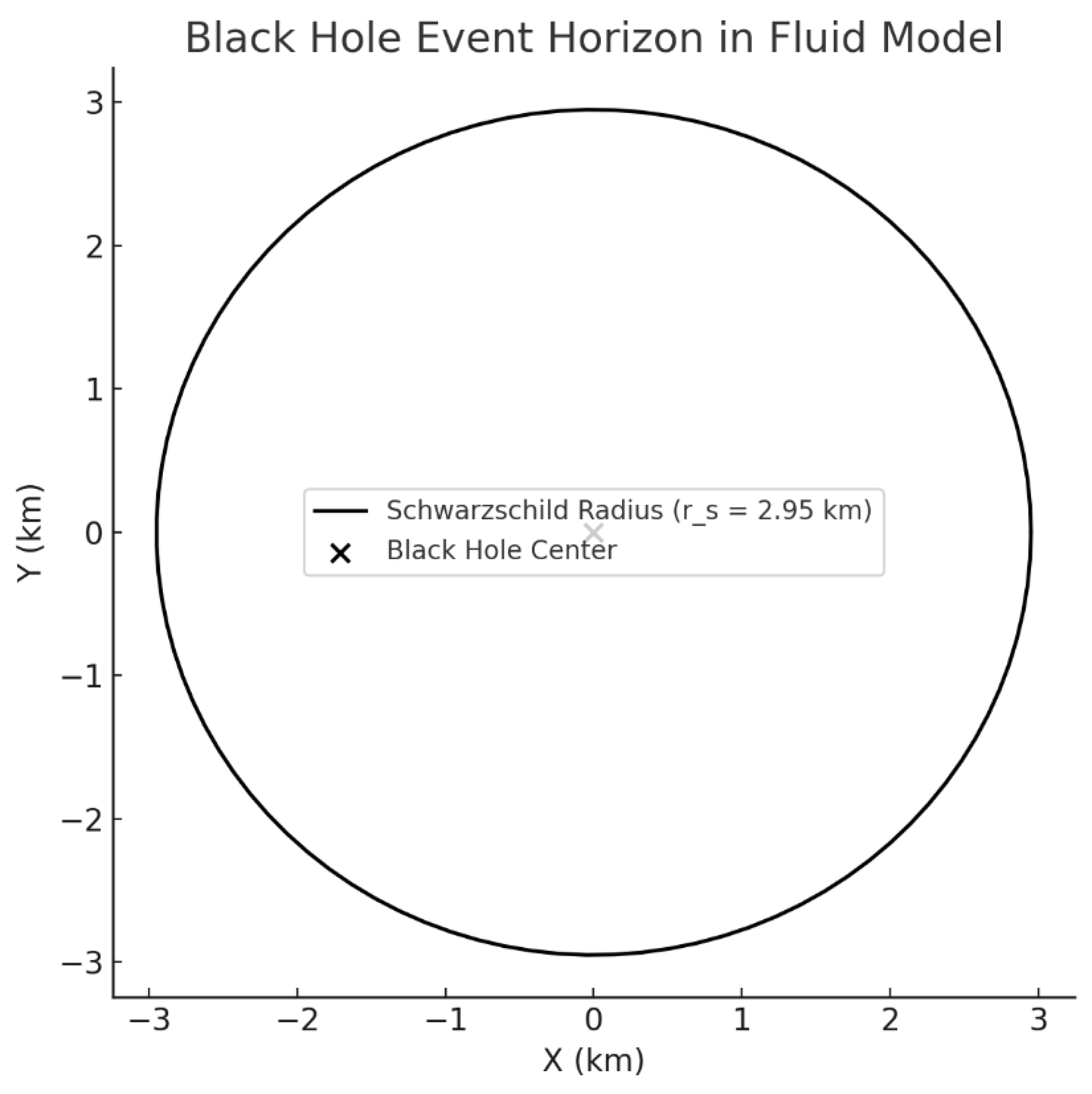 Preprints 161309 g0a6
